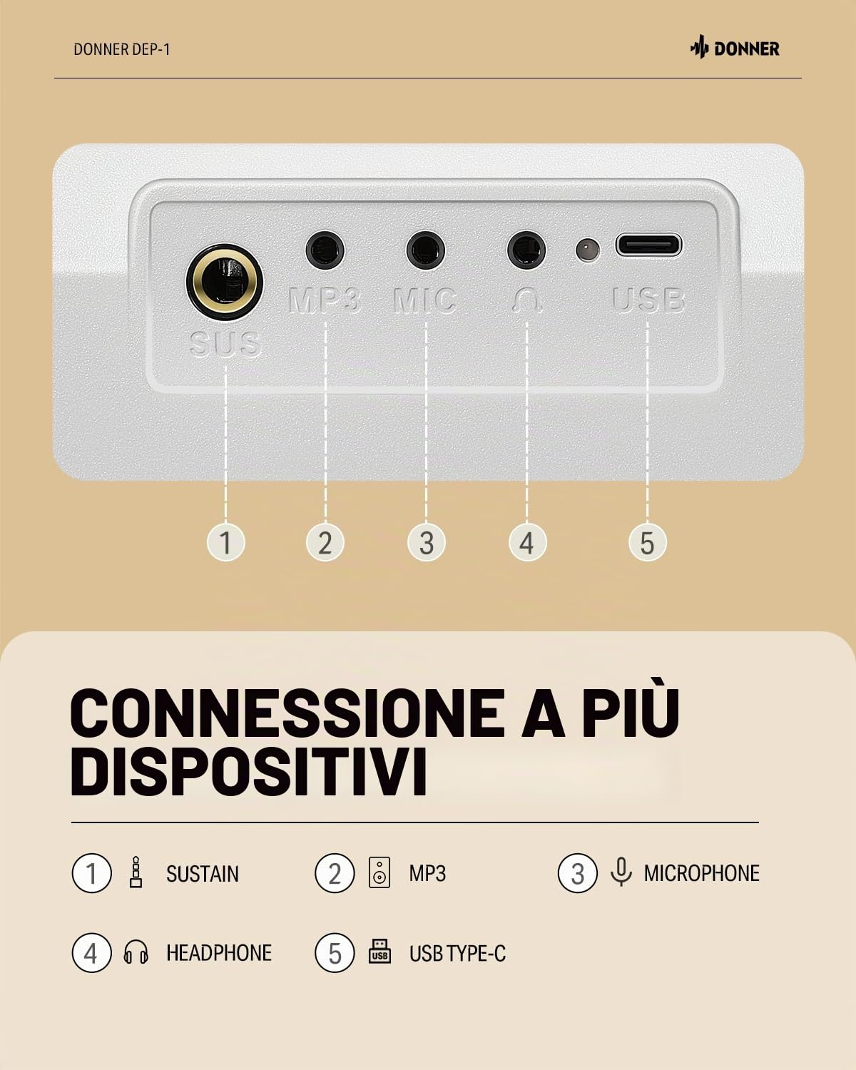 Donner DEP-1 - Tastiera con 88 tasti, tastiera digitale per principianti, tasti dinamici, pianoforte elettronico portatile con supporto, pedale di sostegno, borsa per il trasporto e adesivo per