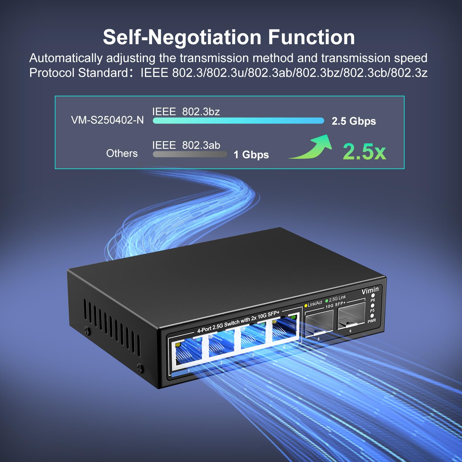 6-portowy niezarządzany przełącznik sieciowy 2,5 G, porty VIMIN 4X 2,5 Gbase-T, 2 x port 10G SFP+, pojemność przełączania 60 Gb/s, IEEE802.3, metalowa obudowa, bez wentylatora, działa dla NAS 2,5 Gb/s