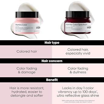 L'Oreal Professionnel Vitamino Color Hair Mask - Protects & Preserves Hair Color, Enhances Shine & Vibrancy, Moisturizes & Detangles