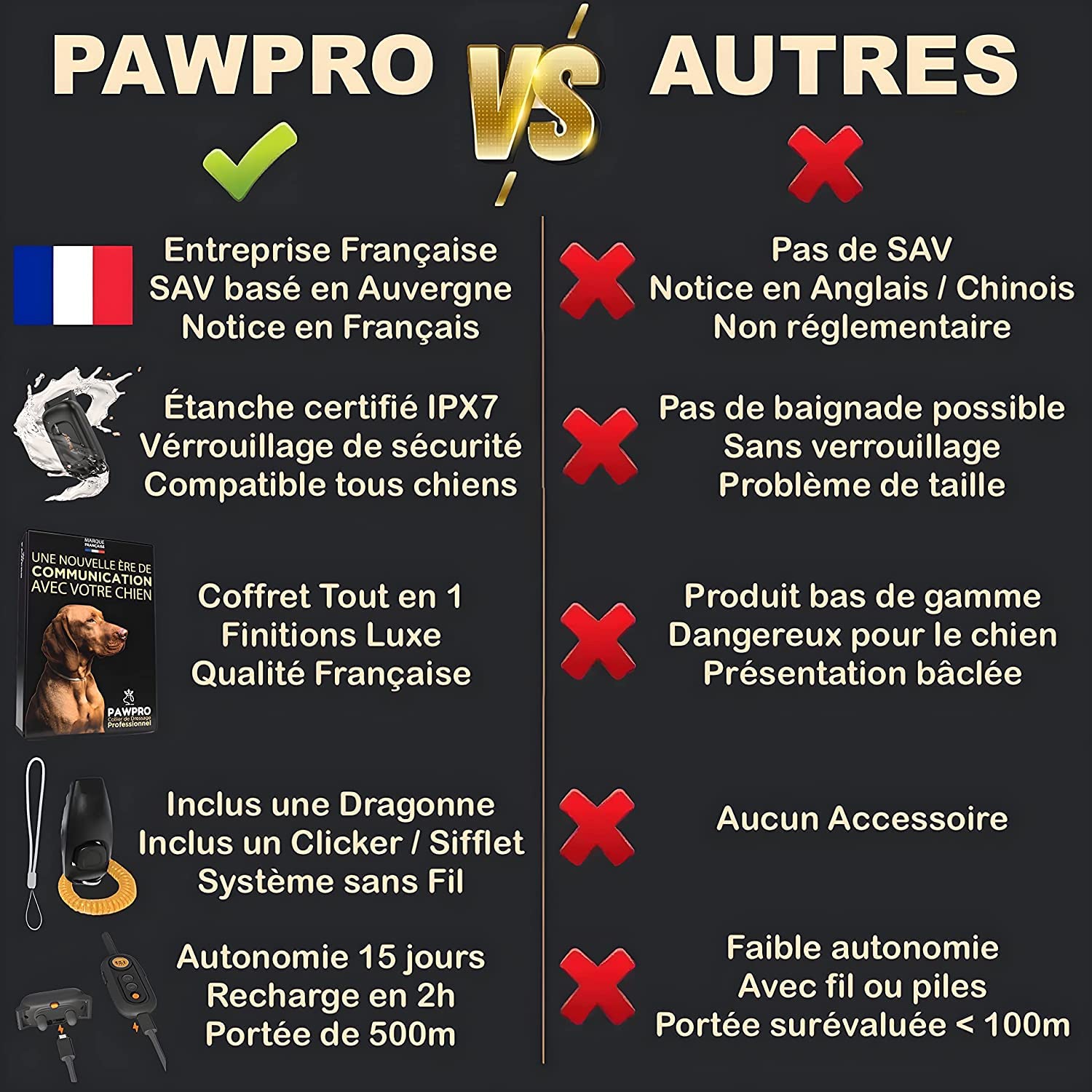 PAWPRO Collier de Dressage Chien 1000m Étanche Rechargeable 3 Modes BIP Vibration Choc