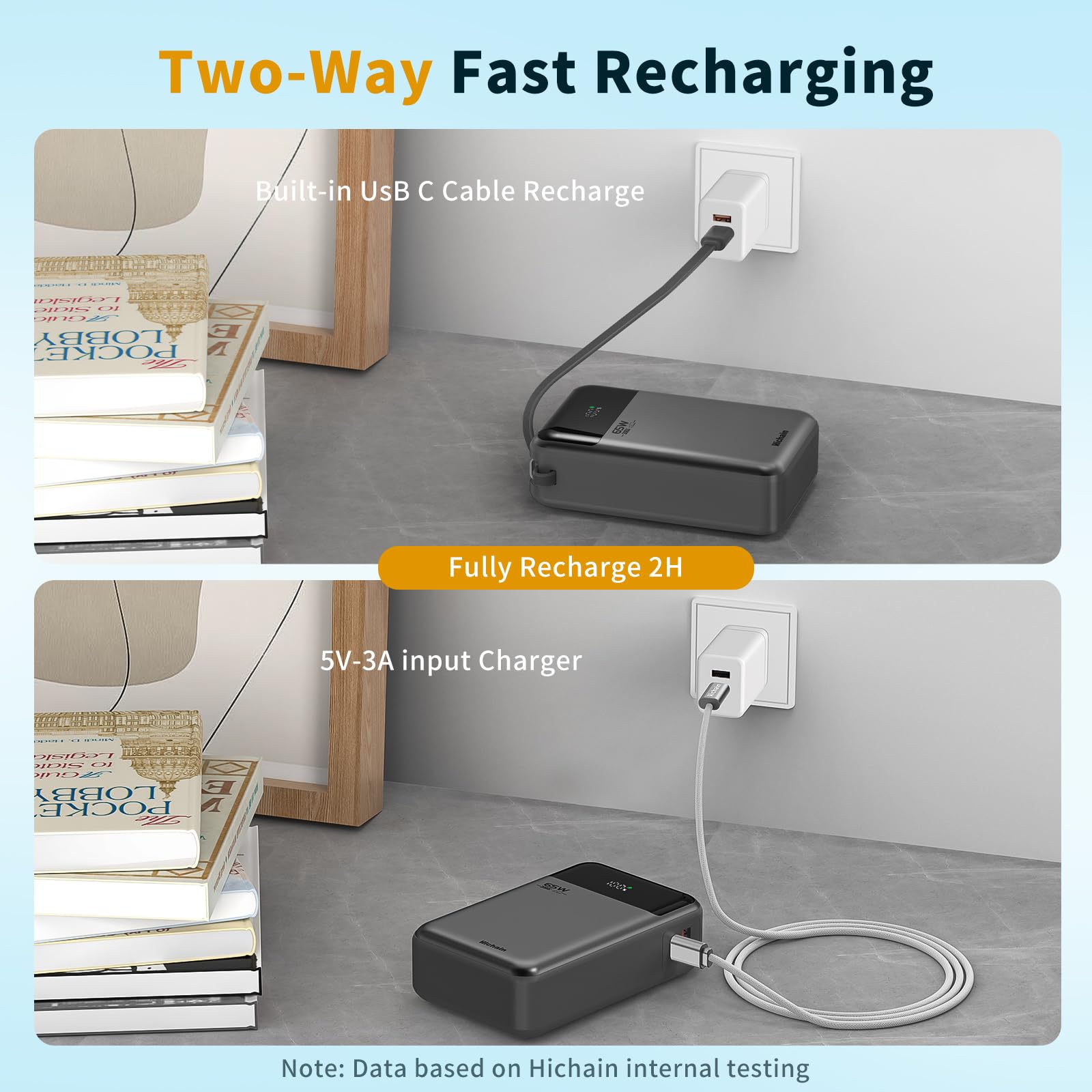 Hichain Power Bank 65W Ricarica Rapida 20000mAh Caricabatterie Portatile Display Digitale Cavi integrati USB C in&out Compatibile con iPhone serie17/16/15/14/13, Vision Pro, Samsung, MacBook, ipad