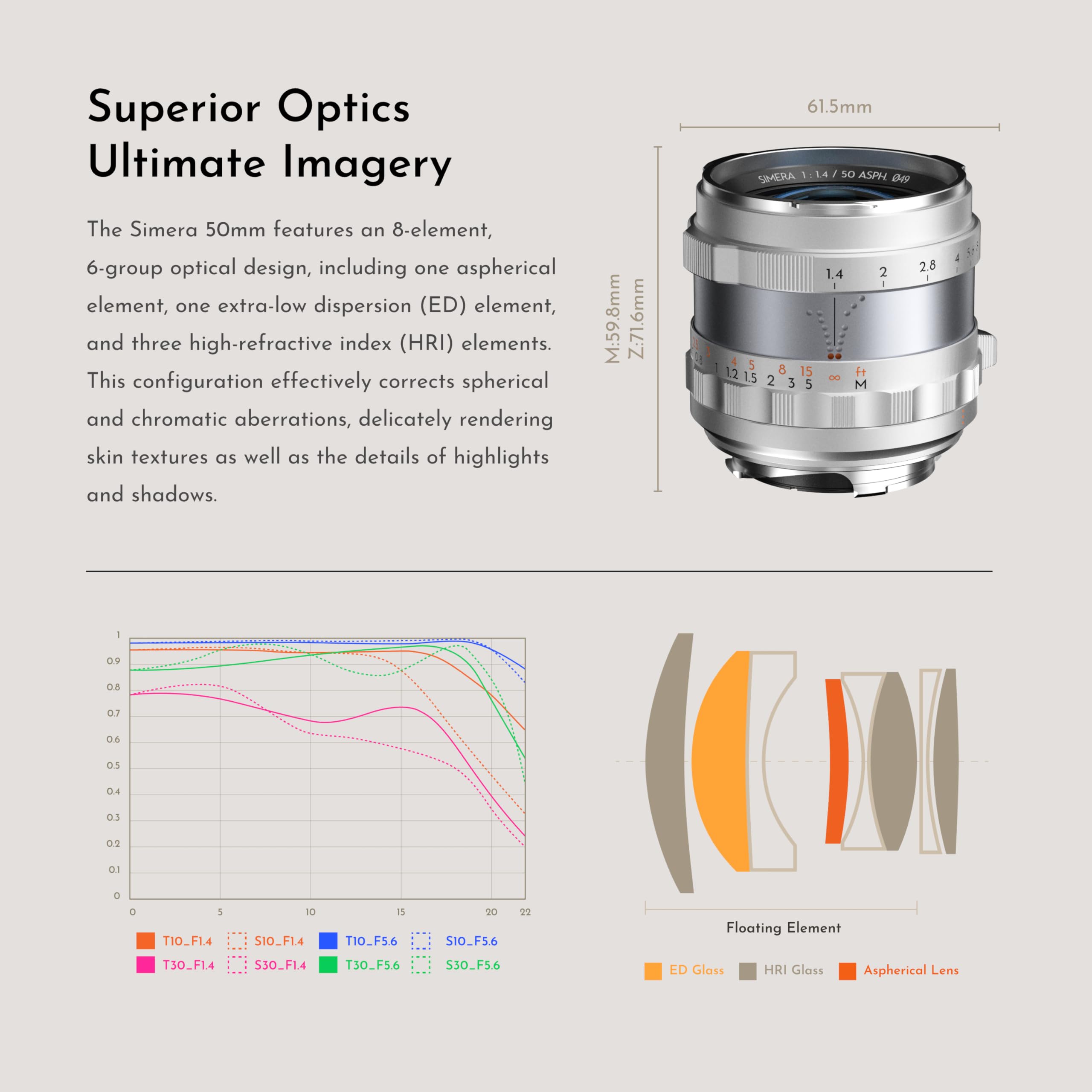 Amazon.com : Thypoch Simera 50mm F1.4 Full Frame Z Mount Lens for