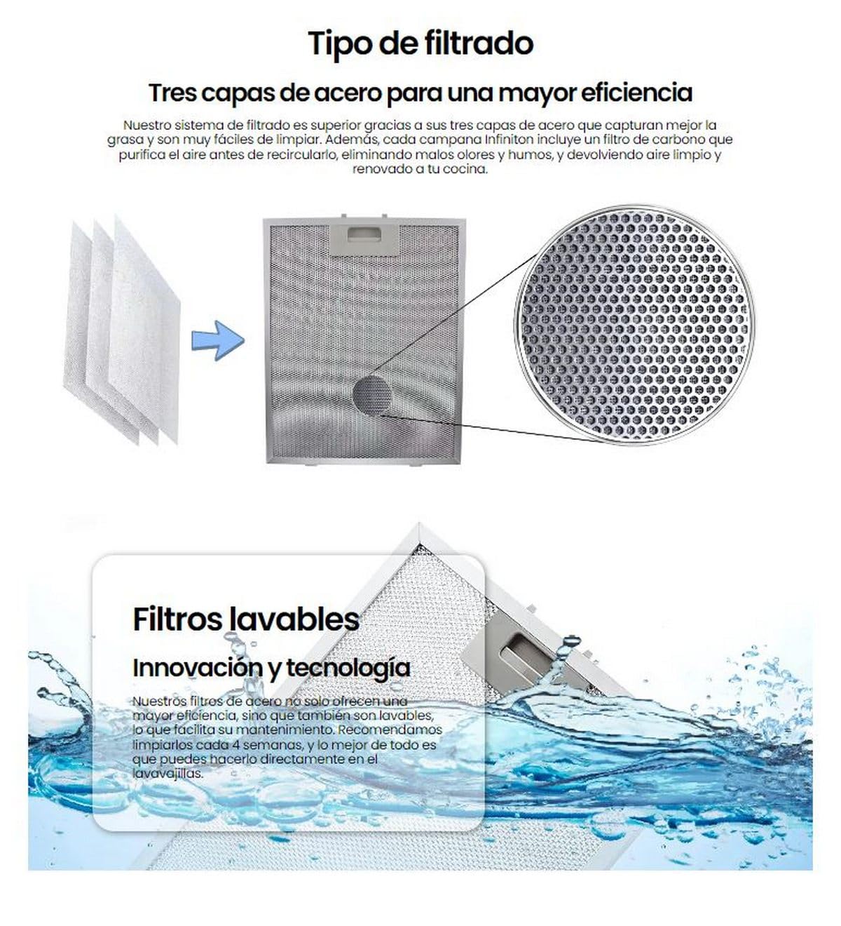 INFINITON Campana Extractora Integrable CMPG-A9035,599 m3/h, 90 cm 3 Niveles de potencia de succión, Control de mandos electrónico, Filtros de aluminio, A+, Luces LED, Acabado ACERO INOXIDABLE
