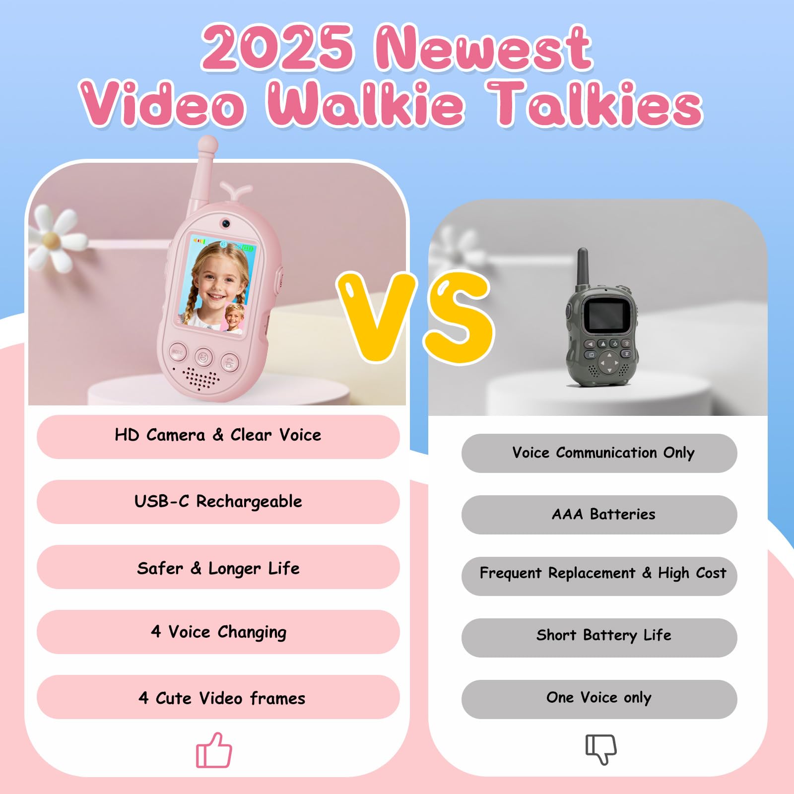 Vídeo Walkie Talkies para Niños, Walkie Talkies Recargables con Videollamada, Largo Alcance 400m, Juguetes Cumpleaños para Niños y Niñas de 3 a 12 Años(Set de 2)
