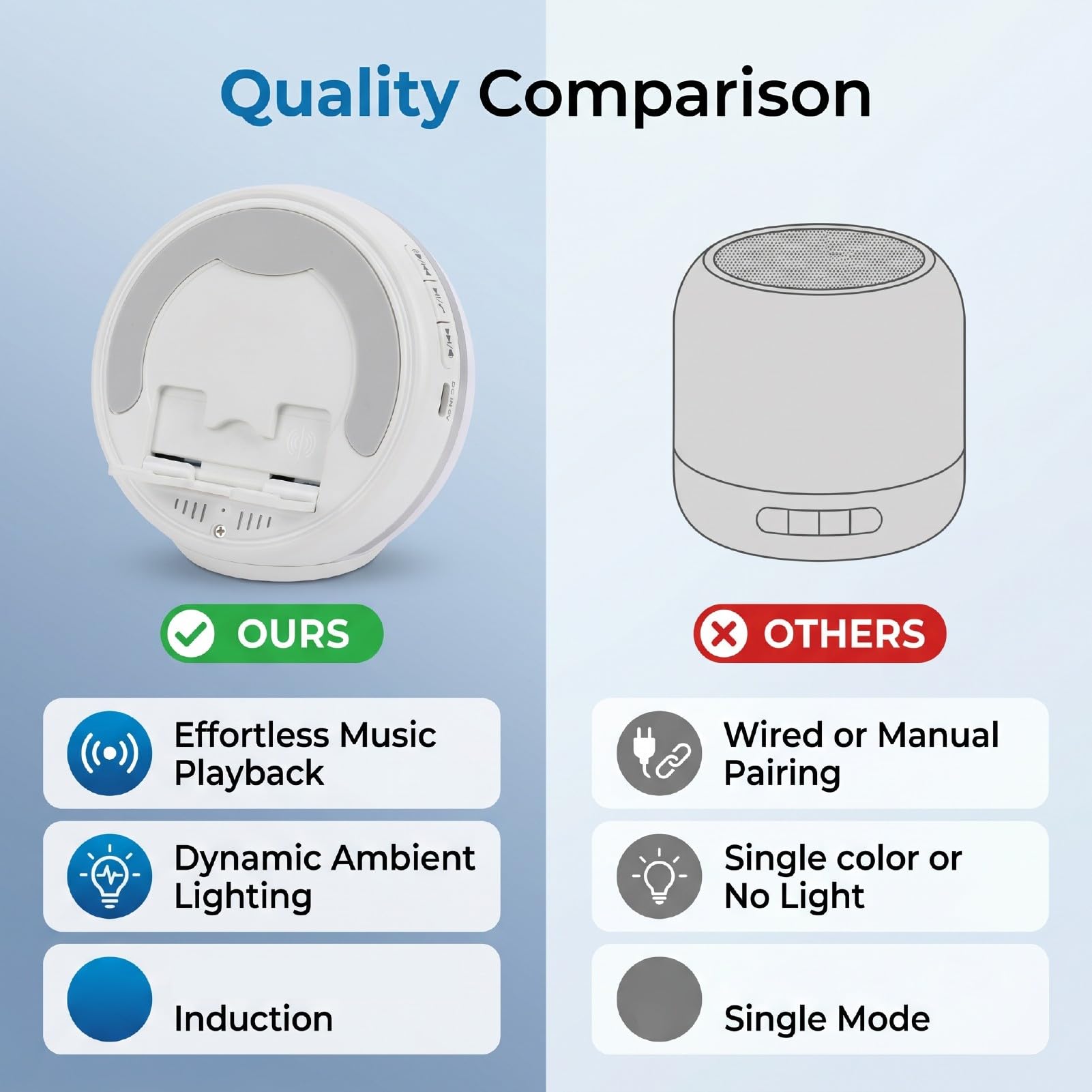 Jiawu Altavoz de Inducción con Soporte para Teléfono, 5.3 HiFi Bluetooth Sonido Envolvente de 360° Soporte para Teléfono con Luz Ambiental para Mesa de Inteligente, Soporta (White)
