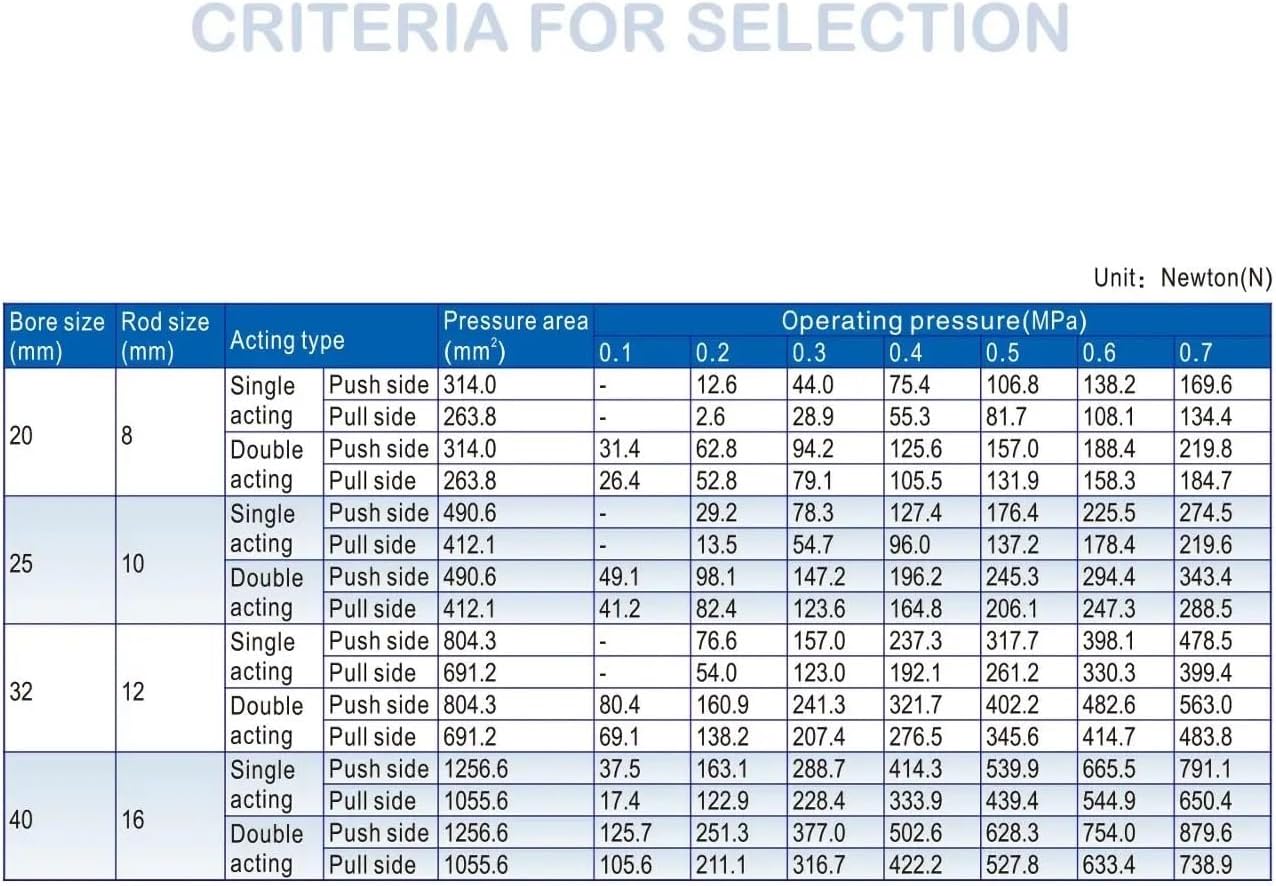 1 個 MAL 16/20/25/32/40 ミリメートルミニシリンダー 25-500 ミリメートルストローク複動アルミ合金シリンダ シリンダー径  16 20 25 32 40 mm MALシリーズ 複動式アルミ合金ミニシリンダー 複動式シリンダー(200,MAL_ Amazon | マイクロ  シリンダー、空気圧エアシリンダ ... EKFVNIQQ MAL16/20mm ボア 25-400mm ストローク 複動アルミニウム合金シリンダー ミニシリンダー(300m