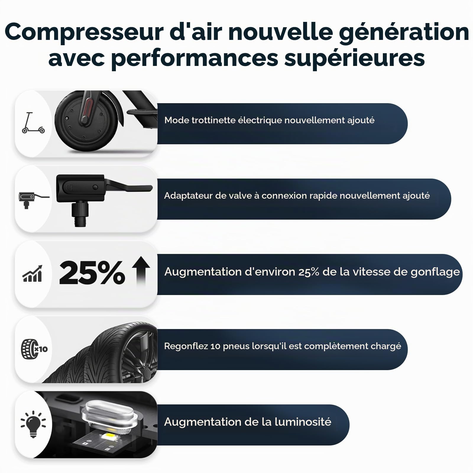 Mijia Compresseur à Air Portatif 2, 0.2-10.3 bar 3-150 psi, Pompe à Air Electrique Portable avec Batterie 2000 mAh, Chargement USB-C, Noir