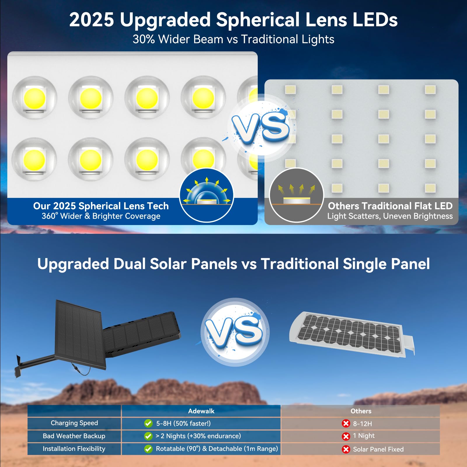 Adewalk 1200W Solar Straßenlaterne mit Fernbedienung, IP66 Wasserdichte Solarlampen für Außen mit Bewegungssensor, 6500K Split Solarleuchten LED Solar Strahler Außen für Gärten Garage Straßen