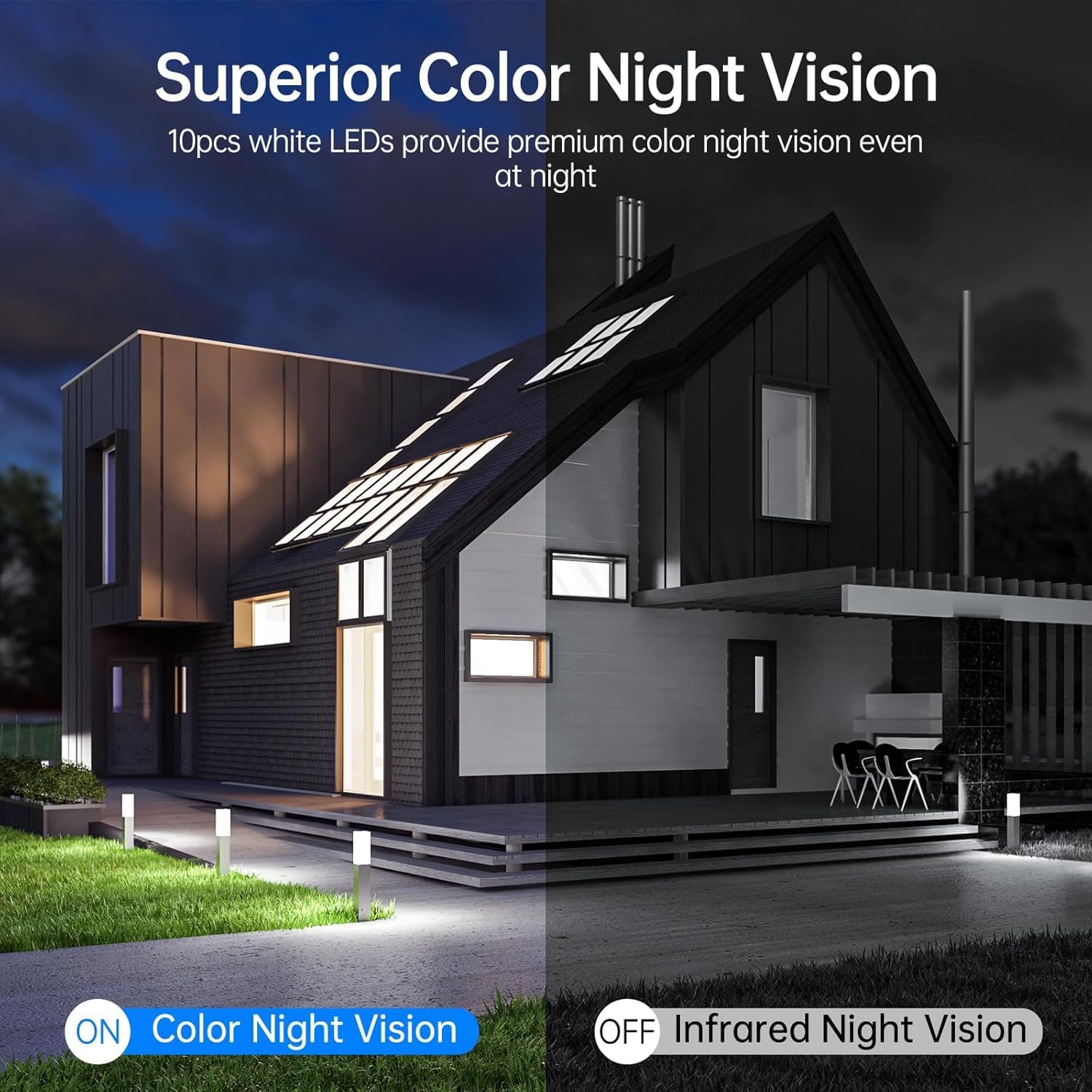 Camcamp Wireless Security Camera System, Motion Detection, Audible and Visual Alarms and Full Color Night Vision. Plug-in Power Supply, 7/24 Hour Camera System (1-Pcs Without NVR Systems)