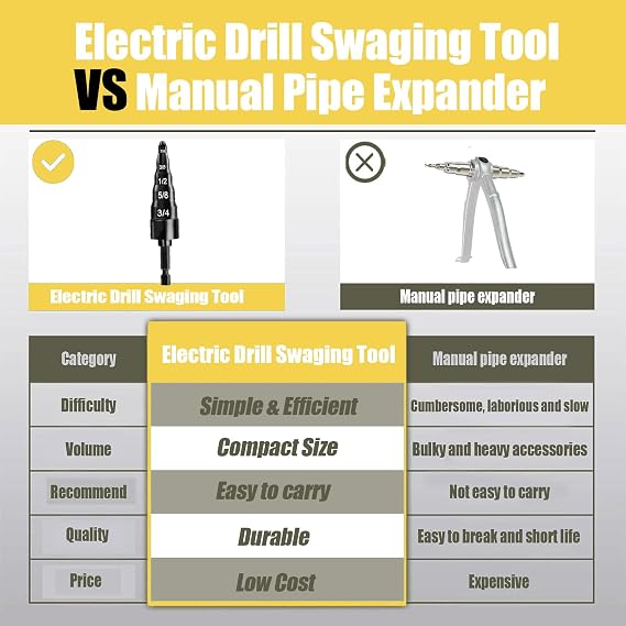 HVAC Repair Tool - HVAC Swaging Tube Expander 5 in 1 Air Conditioner Copper Pipe Expander Swage Drill Set Copper Tubing Tool with Hex Shank 1/4, 3/8, 1/2, 5/8, 3/4 Bits