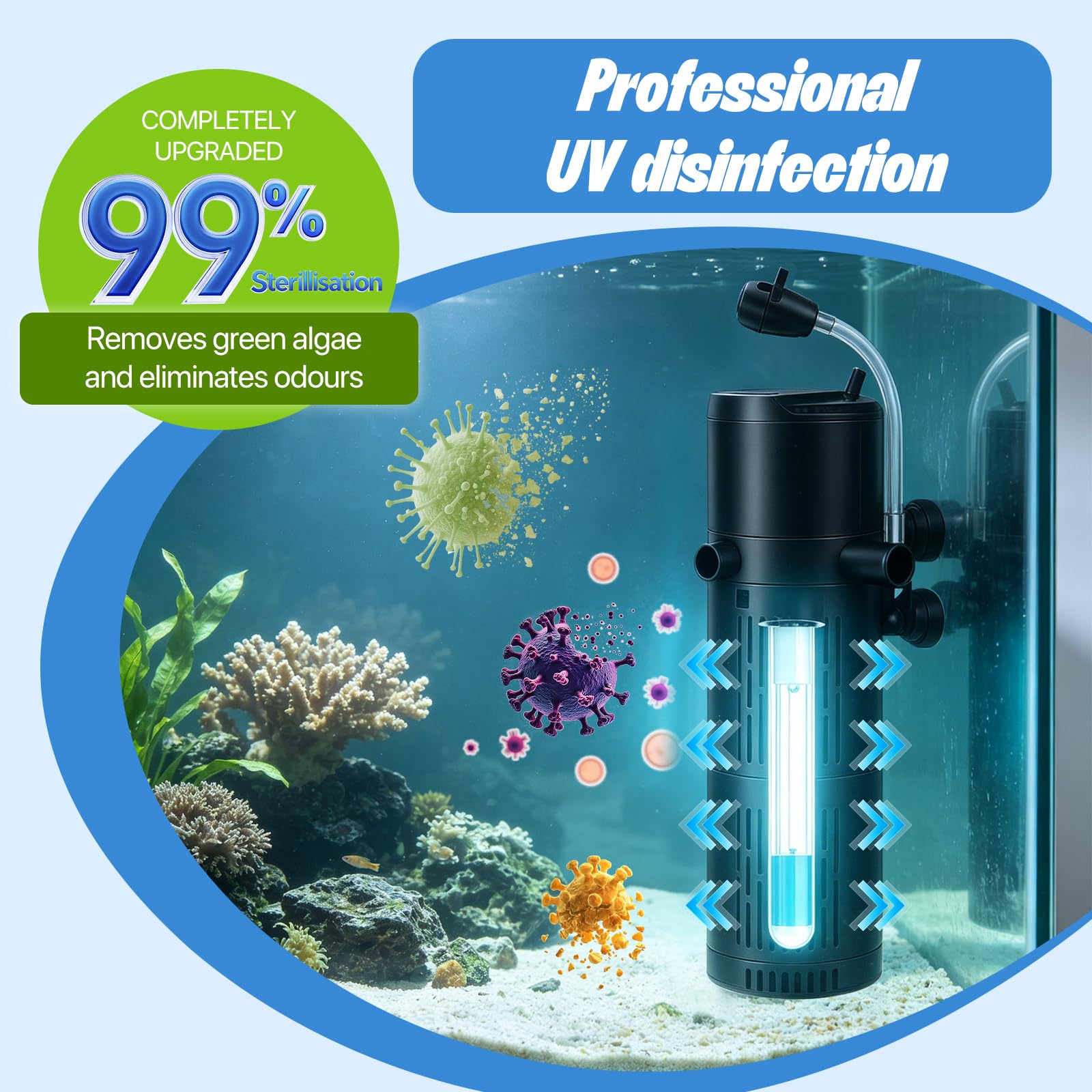 RoserRose Filtro per acquario con sterilizzatore UV da 6 W, 800 l/h, filtro interno 4 in 1, pompa dell'acqua, ventilazione e formazione d'onde, silenzioso, filtro per acquario con timer, per acquario
