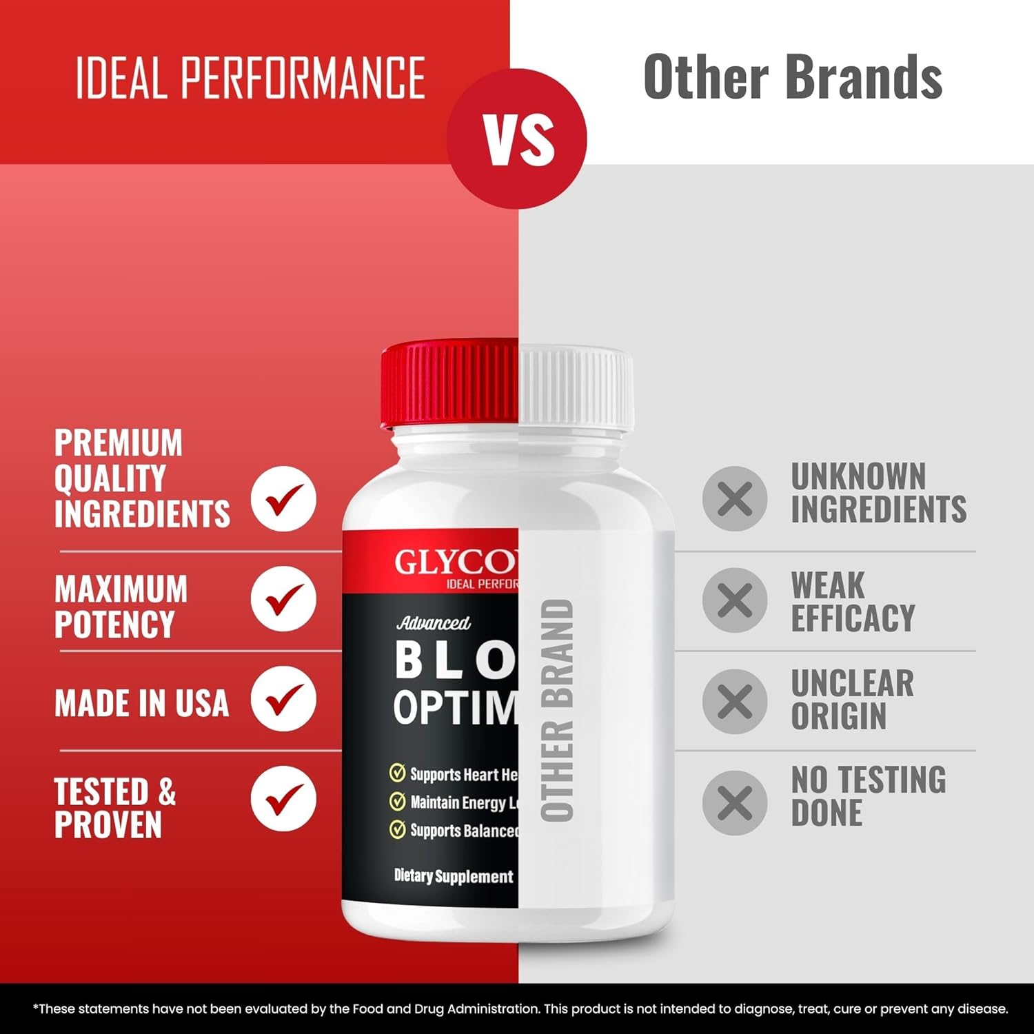 Glycowize Blood Optimizer Capsules, Official Glycowise Supplement Pills, Premium Formula for Healthy Circulation & Stable Levels, All Natural Glyco Support, Glyco Wize Pastillas Reviews (5 Pack) - Image 6