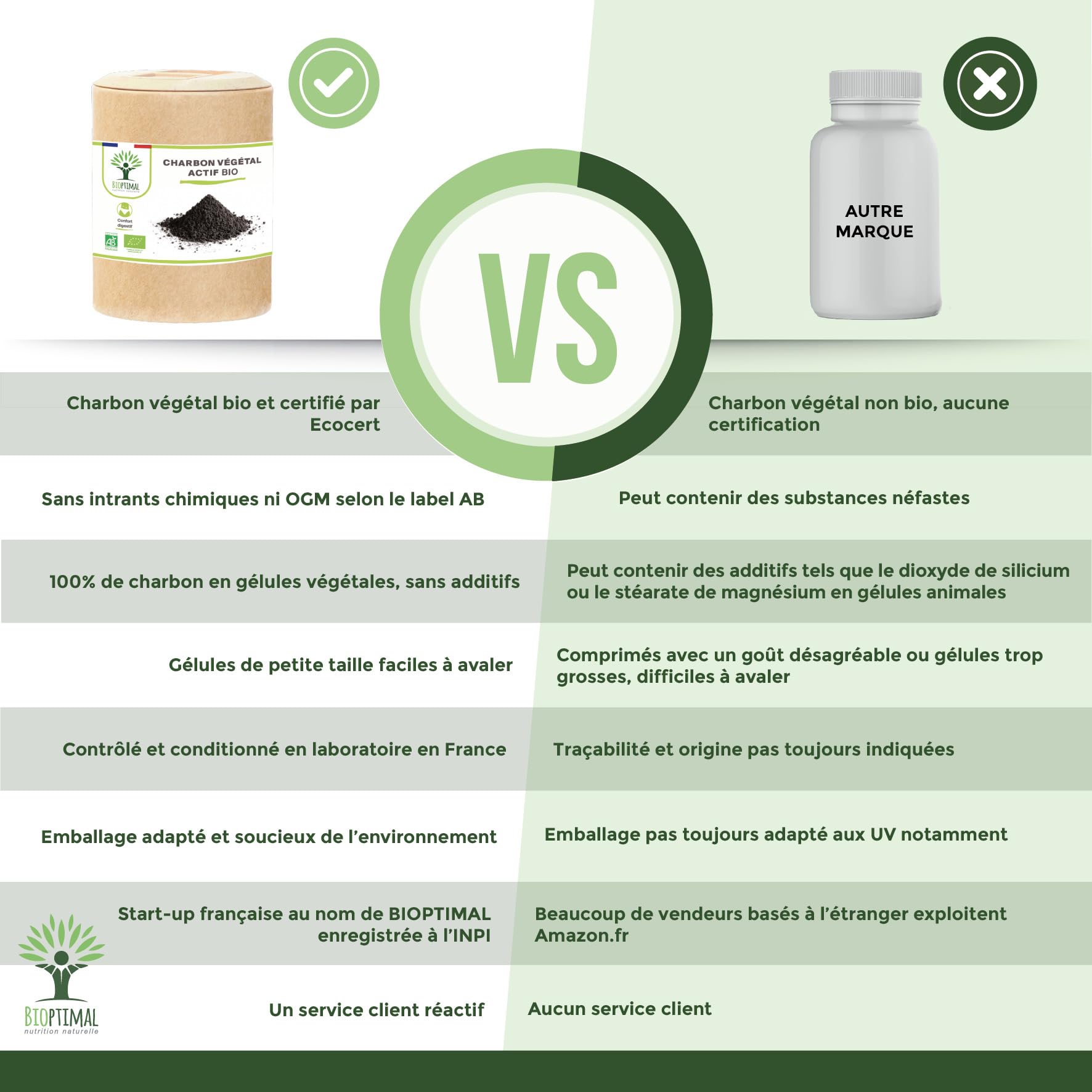 Charbon Végétal Actif - Bioptimal - Complément Alimentaire - Ventre Plat Digestion Anti-Ballonnement Gaz - 150 mg de Poudre Active Pure par Gélule - Fabriqué en France - Certifié Ecocert - 200 gélules