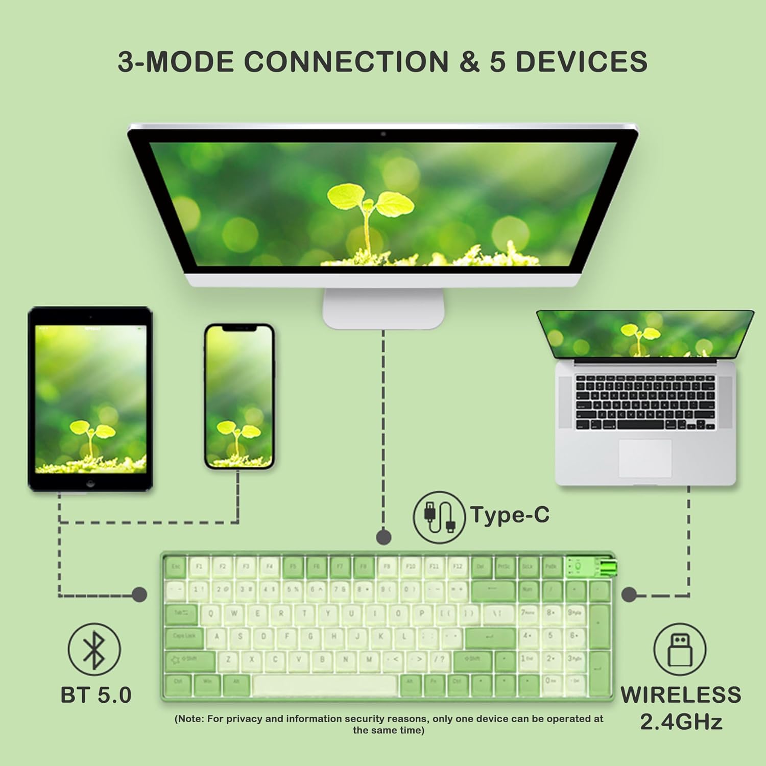 Diagram showing 3-mode connection to multiple devices