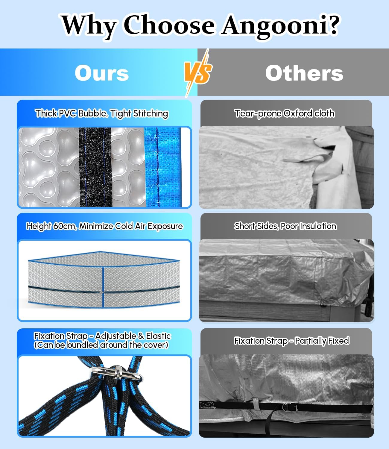 63" L x 63" W x 23" H Triangle Thermal Bubble Cover - Waterproof Hot Tub Pool Cover for Jetted Spa Tub, Thermal Spa Insulation for Heat Preservation Fits 59" Corner Whirlpool Bathtub