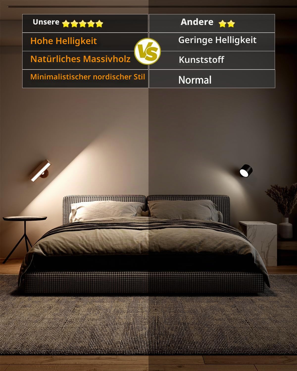 DetarZinLED Wandleuchte ohne Stromanschluss,2 Stück Wandlampe Akku Innen,LED Wandleuchte Kabellos,Dimmbar Touch Control Bettlampe,360° Drehbare Batterie Leselampe Holz für Schlafzimmer Wohnzimmer
