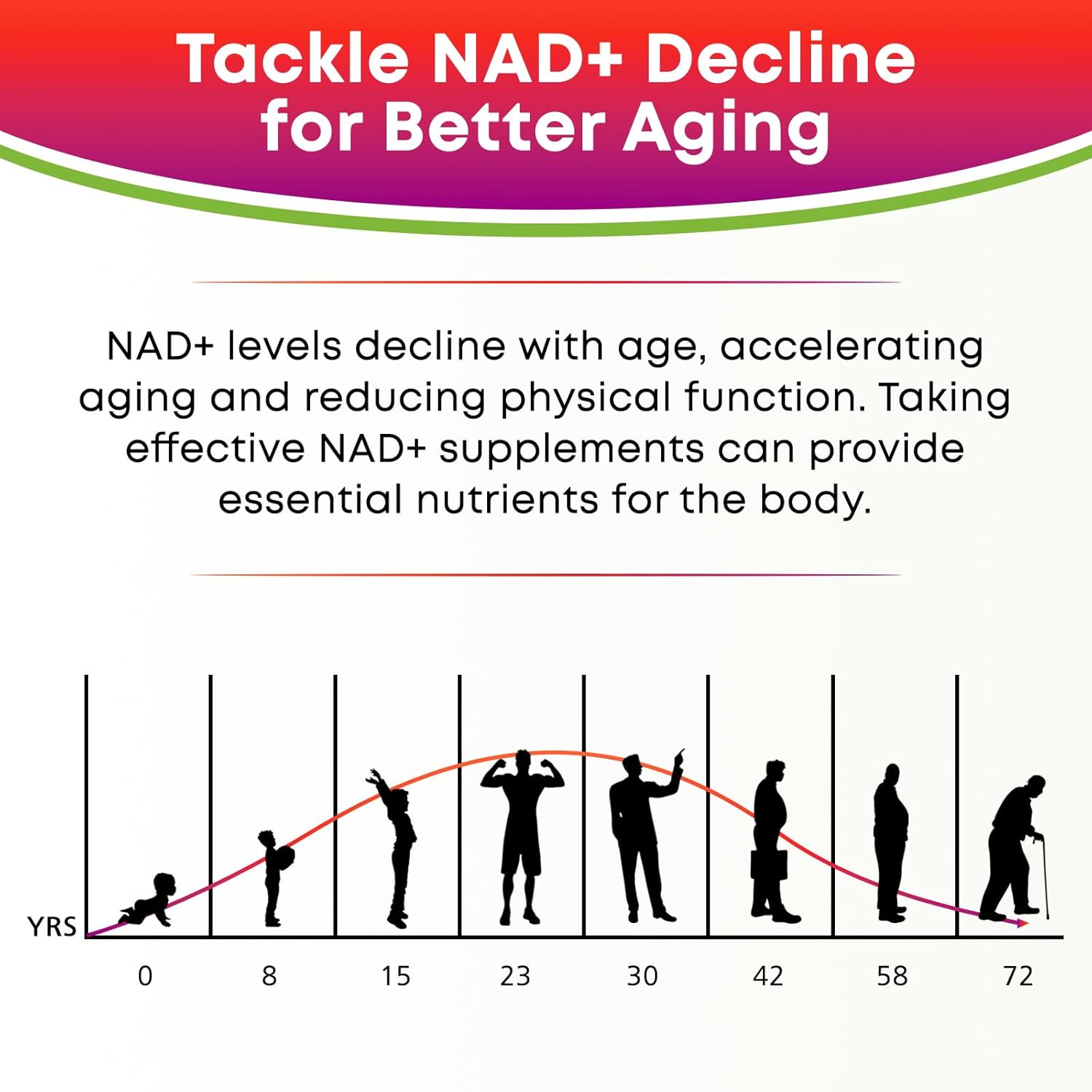 NAD+ Gummies, 12-in-1 NAD Supplements for Women & Men, NAD+ with Nicotinamide Riboside, Resveratrol, Quercetin for Anti-Aging, Cell Regeneration, DNA Repair, Raspberry Flavor, 60Ct - Image 4