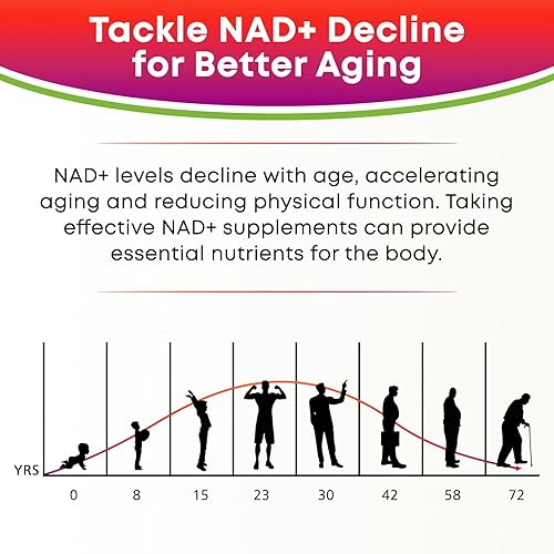 Miniatura 4 de Gomitas NAD+, suplementos NAD 12 en 1 para mujeres y hombres, NAD+ con ribósido de nicotinamida, resveratrol, quercetina para antienvejecimiento,