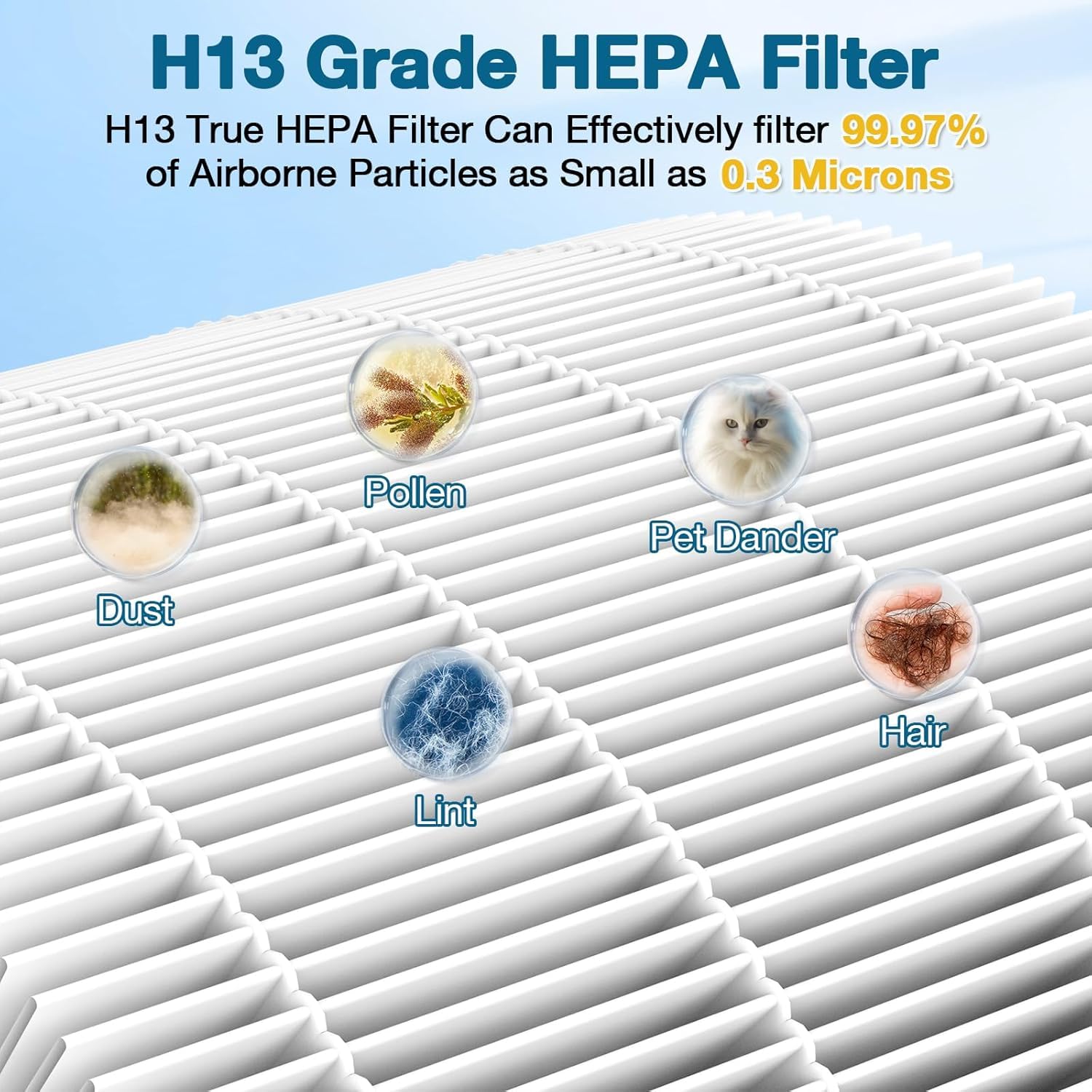 NIVMOWN Ersatzfilter FY3200, kompatibel mit Philips Serie 3200, AC3210, AC3220 und AC3221 Luftreiniger, H13 HEPA-Filter, Aktivkohle und Vorfilter, 360° drehbarer Filter, 2 Stück