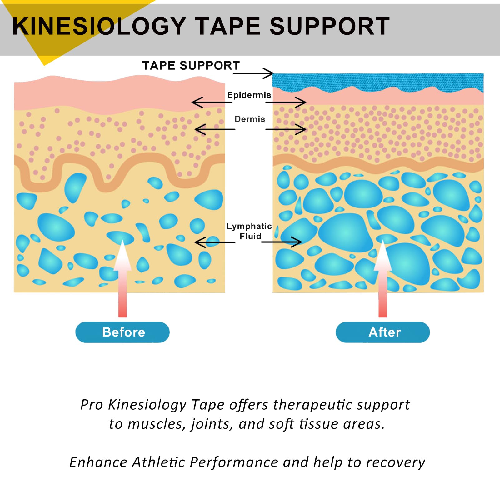 Regular Kinesiology Tape Uncut 2 Rolls, Original Cotton Athletic Sports Tape for Muscle Joint, Pain Relief for Knee Elbow Wrist Ankle Shoulder, 2 in x 16.4 Ft, Red