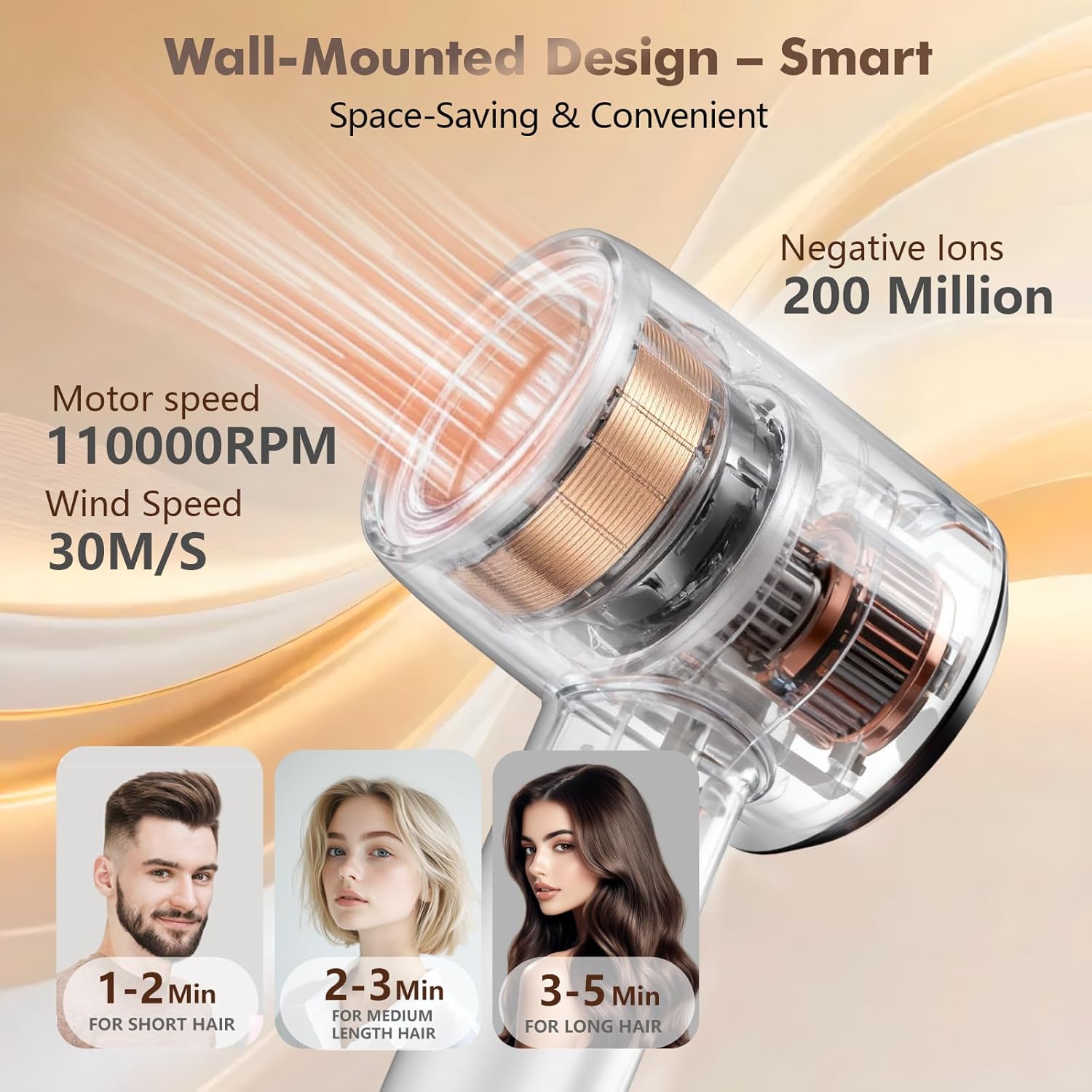 Wall Mounted Hair Dryer 1600W, Ionic Wall Mount Blow Dryer with LED Nightlight, 4 Heat 2 Speed Settings, Negative Ion Bathroom Hair Dryer for Home Hotel Spa, White