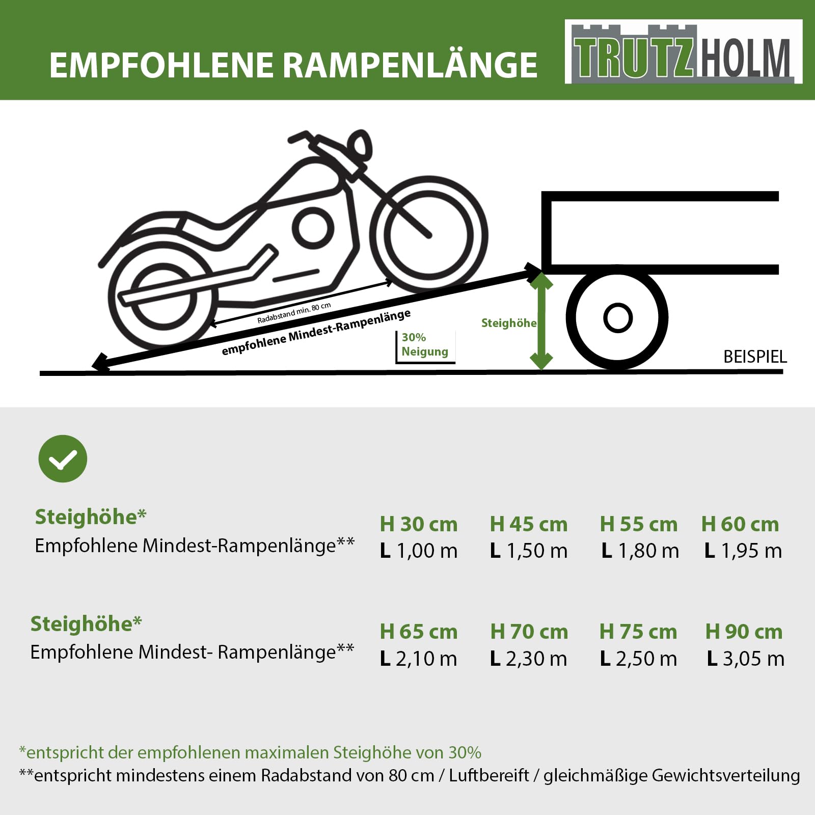TRUTZHOLM 1x Auffahrrampe klappbar 228 cm 340 kg Traglast Aluminium Rampe mit Friktionsbeschichtung Anti Rutsch Motorradrampe Fahrradrampe E-Bike Rampe inkl. Spanngurt