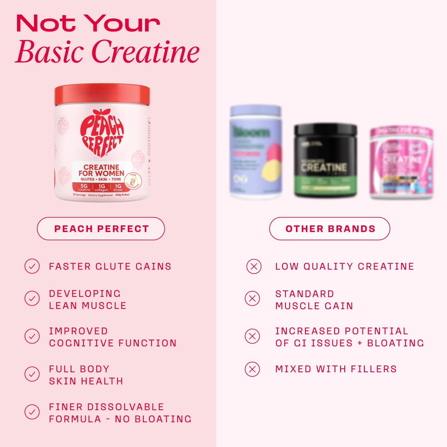 Peach Perfect Creatine for Women – Micronized Creatine Monohydrate Powder with BCAA & Collagen for Glute Strength Support, Boosts Energy, Focus, Strength, and Endurance – Pink Lemonade, 30 Servings — Amazon image 5