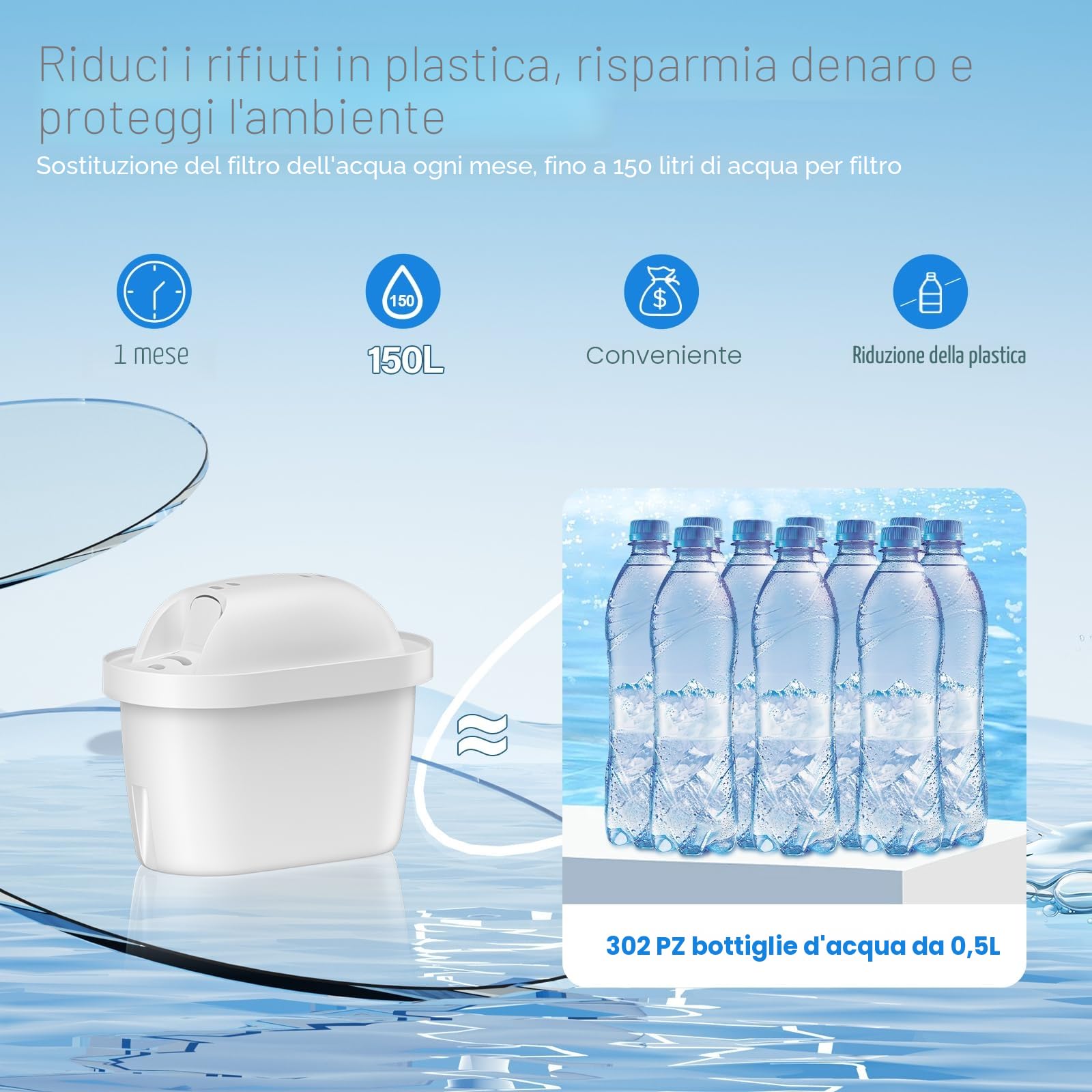 BREAUILL Cartucce Filtro Dell'acqua, Compatibile Con Brita Maxtra Pro All-in-1, Maxtra+ Plus, Compatibile Con Brita Marella Bollitore, Filtro By BREAUILL, Riducono Odori e Impurità (6)