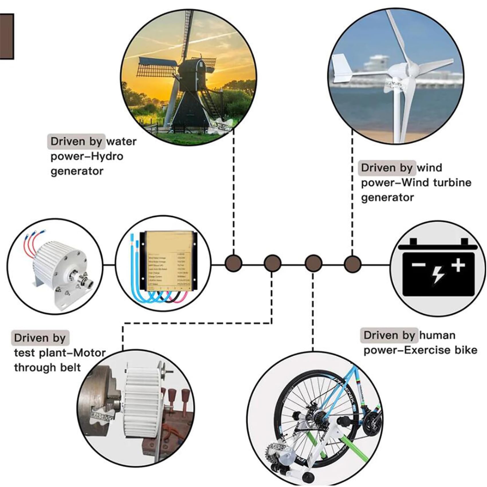 Generatore a Magneti Permanenti a Basso RPM 12000W Generatore AC Trifase a Magneti Permanenti, per Turbina Eolica o Turbina Idraulica (con Controller)