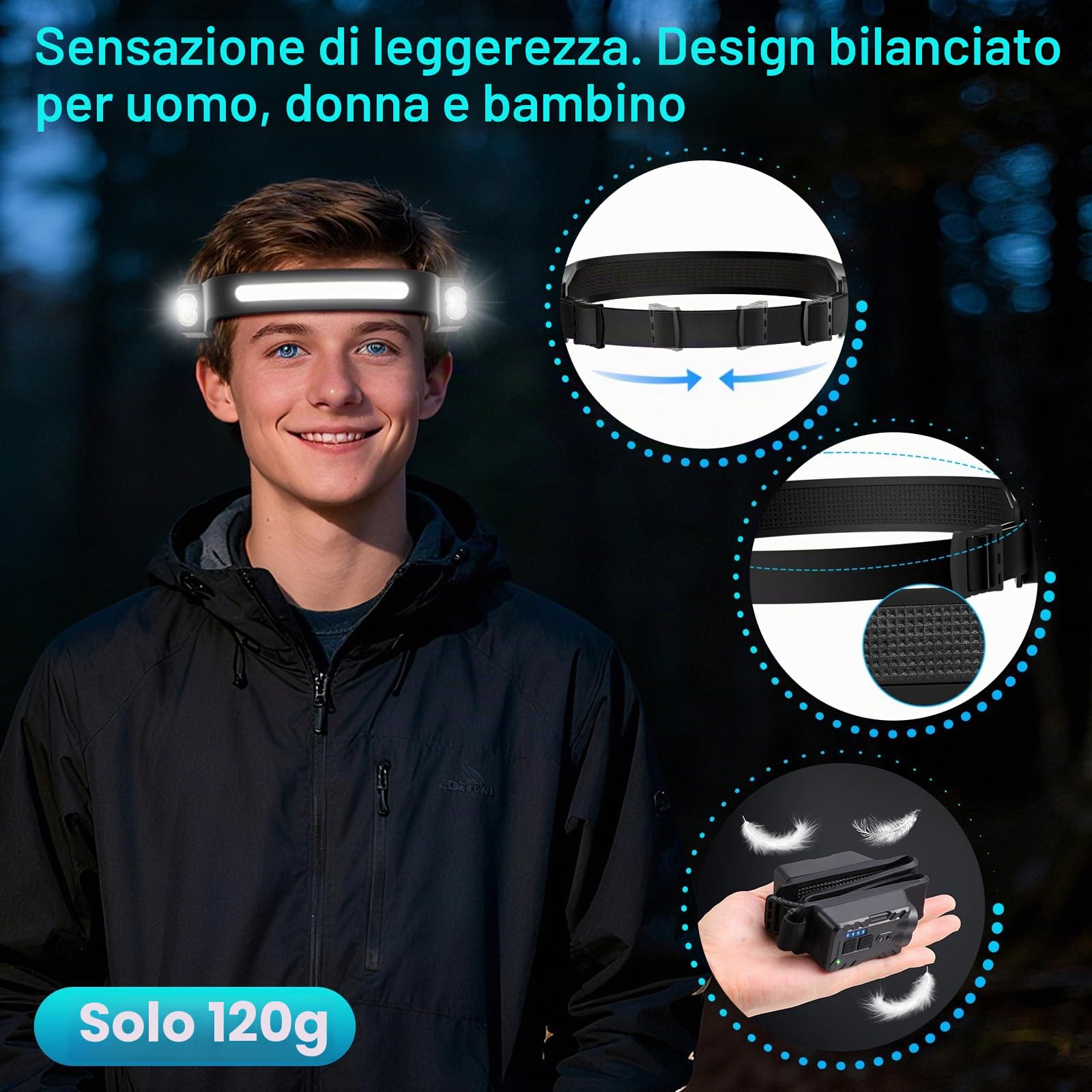 Oderra Torcia Frontale LED Ricaricabile, Lampada Frontale, Sensore di Movimento, 8 Modalità di Illuminazione, Con Indicatore di Batteria, Impermeabile IPX4, Lampada Frontale per Campeggio ed Emergenza