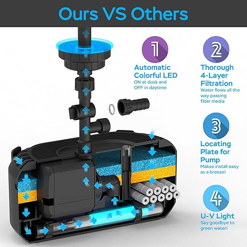 Miniatura 7 de AquaMiracle Kit de fuente de estanque todo en uno con LED colorido automático para estanques al aire libre 200-500 galones, bomba de filtro de