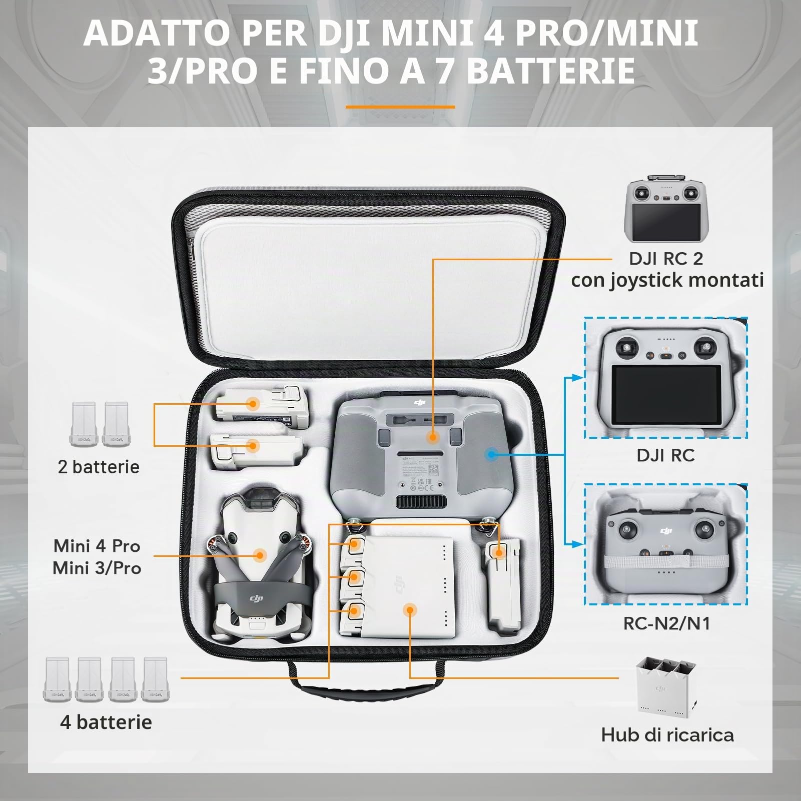 Lykus Spartan MM400 Custodia/Borsa/Case per DJI Mini 4 Pro/Mini 3/Pro, Fino a 7 batterie e tracolla RC [SOLO BORSA]