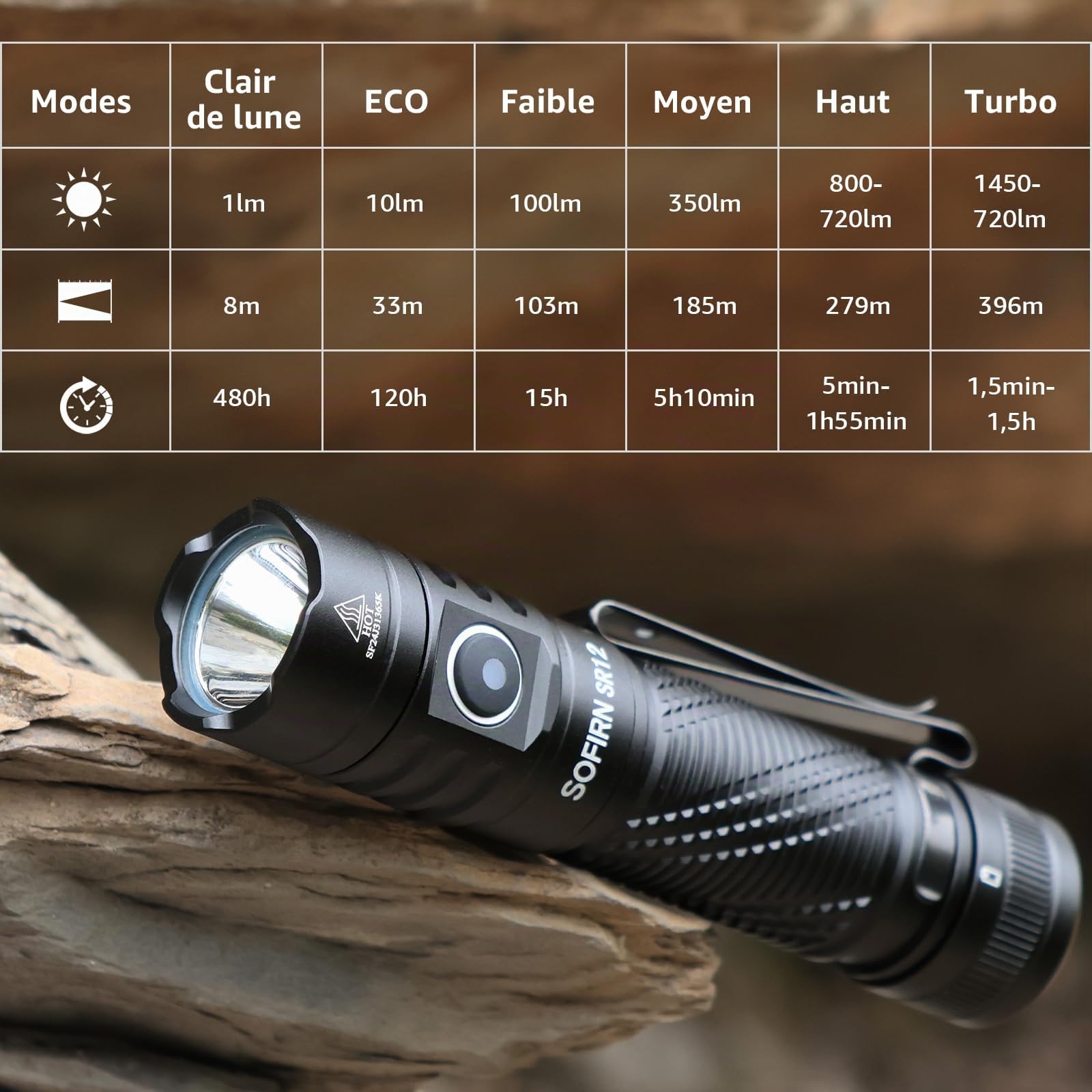Sofirn SR12 lampe rechargeable à DEL – poche lumineuse EDC, 396,2 m, haute luminosité, étanchéité IP68, interface