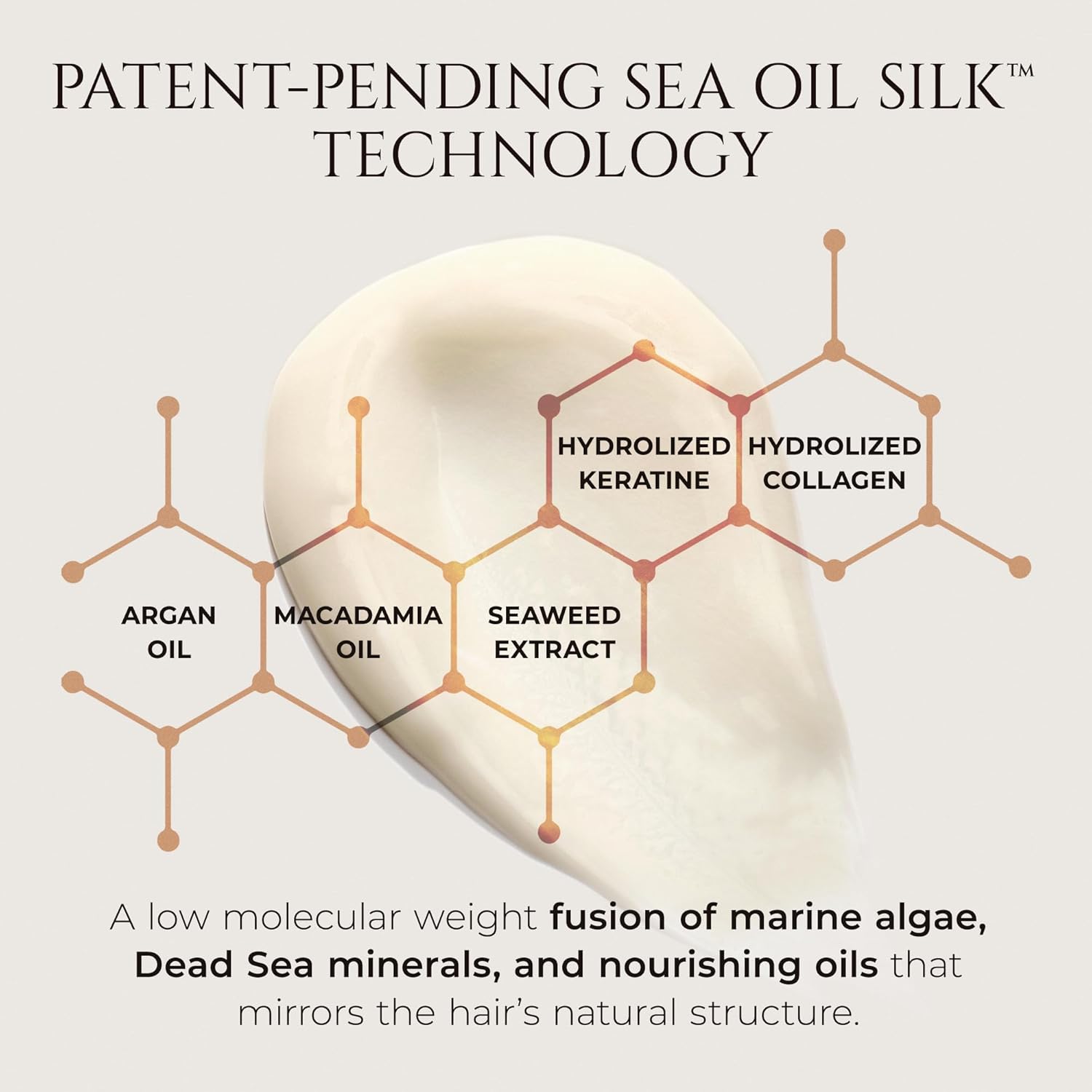 HADAT Hydro Nutrient Nourishing Conditioner – Professional Salon Formula with Biotin, Sea Minerals & Coconut Oil – Deep Moisture, Shine & Restoration for Dry, Damaged or Frizzy Hair (8.45 Fl Oz) - Image 6