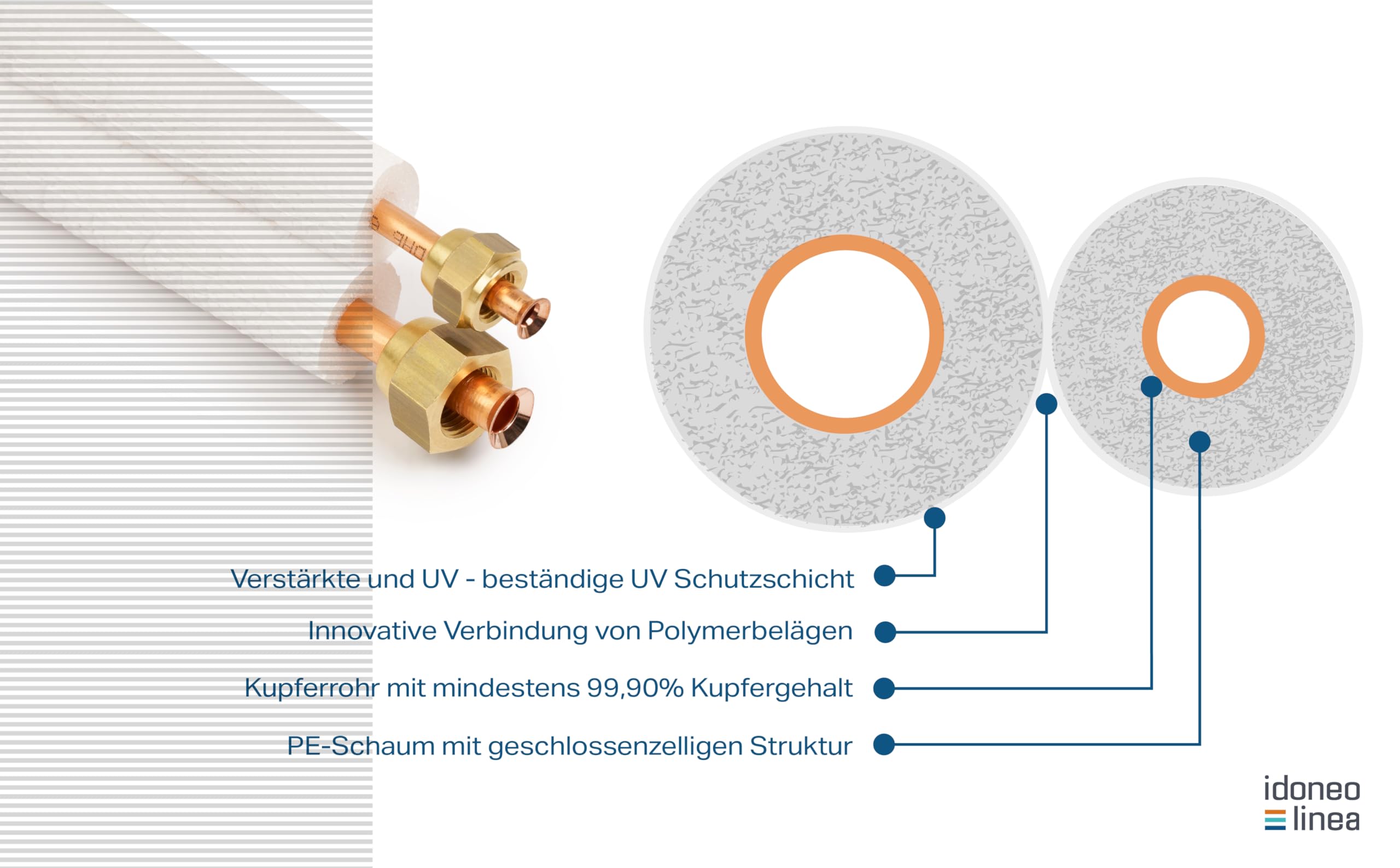 Kältemittelleitung 1/4" + 3/8" 1-25m Doppelt vorisoliert Kupferrohr Rolle Kühlsysteme 9000/12000 Flexibel