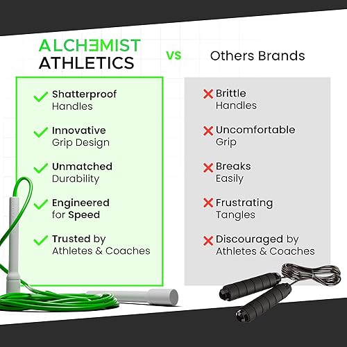 Miniatura 6 de Cuerda de saltar para fitness, cuerda de saltar ajustable de 10 pies para hombres, mujeres y niños, cuerda de saltar sin enredos con asas