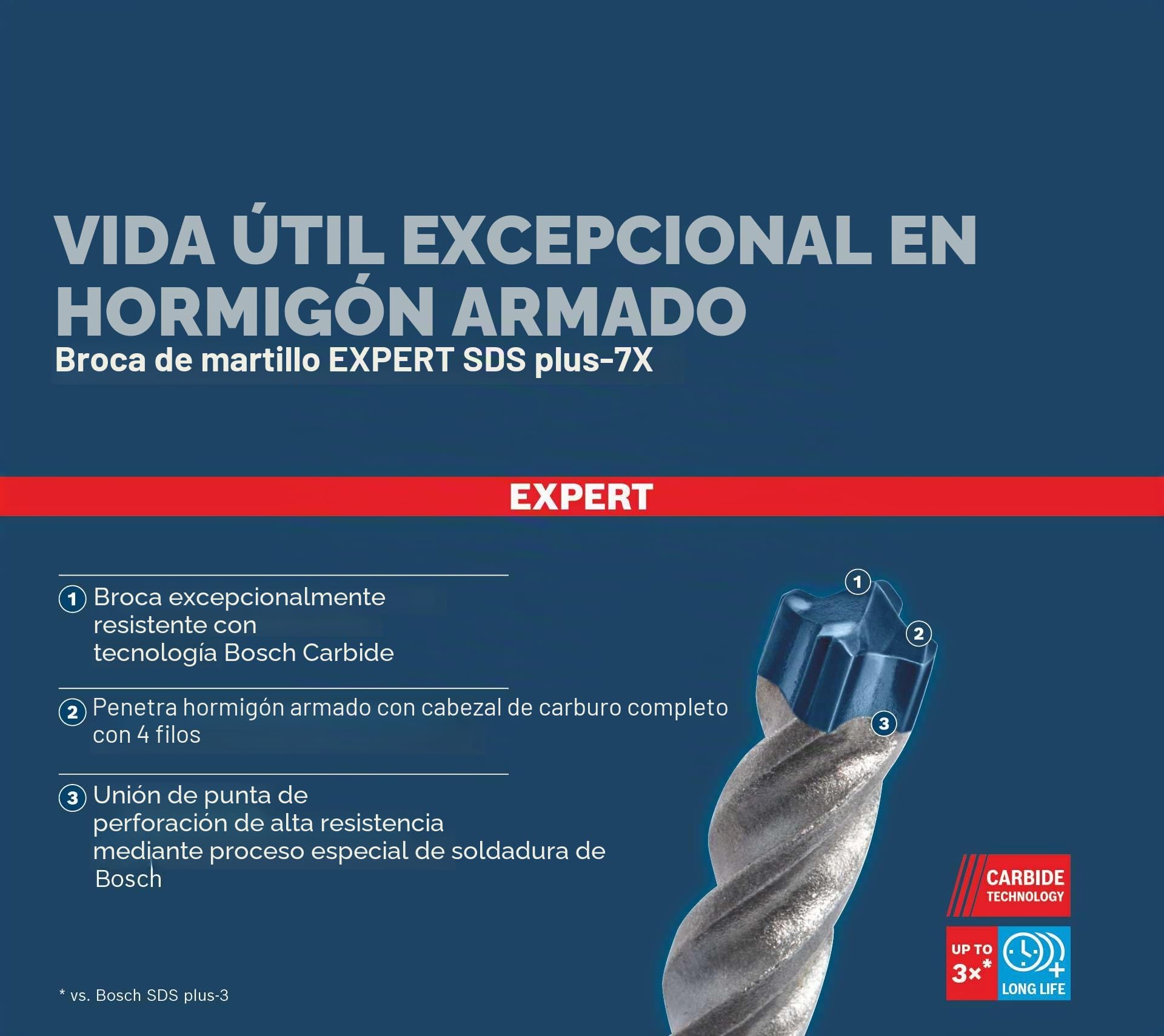 Bosch Professional 30x Brocas para martillo Expert SDS plus-7X (para Hormigón armado, Ø 10.00 x 265 mm, accesorios Martillo perforador rotativo)
