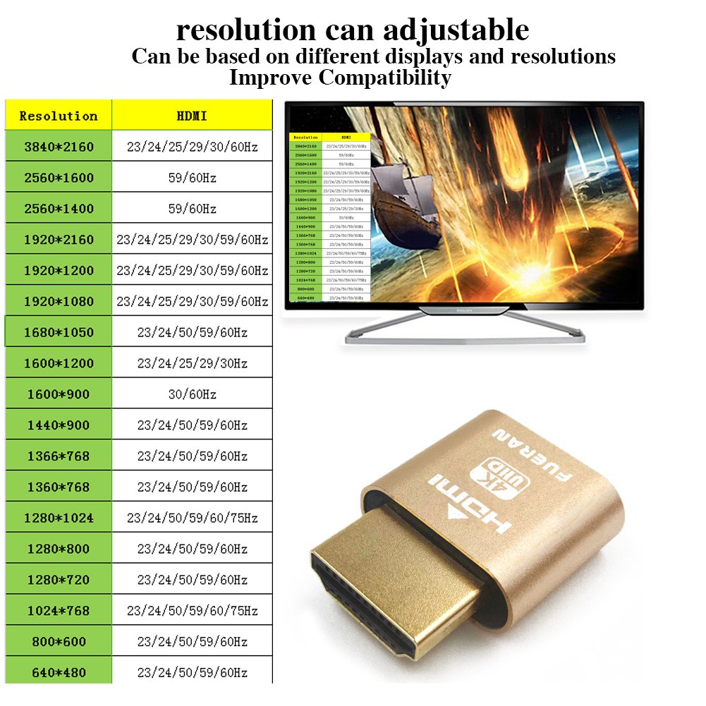 4K HDMI Dummy Plug，High Resolution Virtual Monitor Display Emulator
