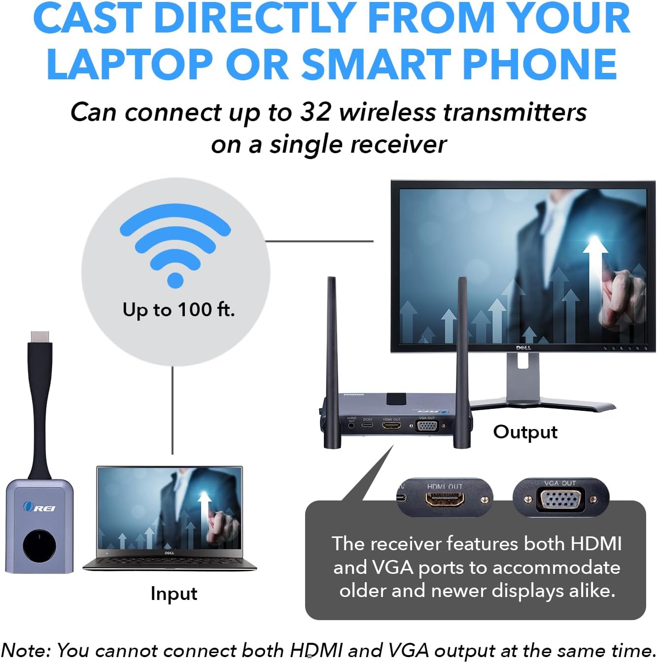 OREI Wireless 1x1 1080P HDMI Transmitter and Receiver Dongle Kit up to 100ft - Perfect for Transmission from Laptop, PC, Presentation, Switching, Power Point