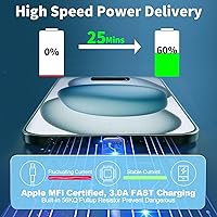 Vista 6 de [Apple MFi Certified] iPhone 17 Charger Fast Charging, LANWK 2Pack 20W USB-C Charger Dynamic Power Adapter Type-C Wall Charger + 6FT Type-C Cable