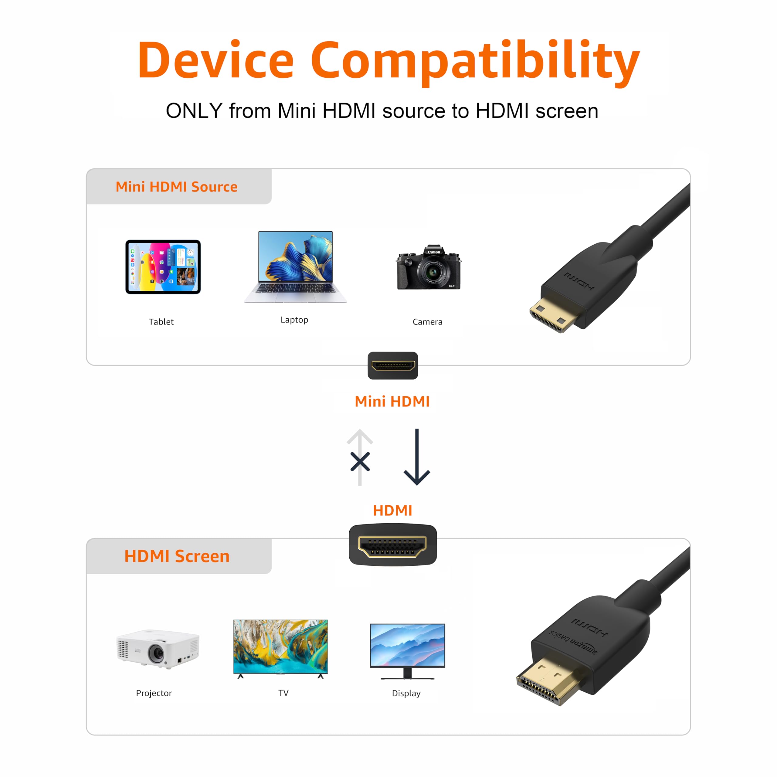 Amazon Basics HL-007342 kabel HDMI o dużej prędkości, typ Mini-HDMI na HDMI C, kompatybilny z telewizorem, 1,8 m, czarny