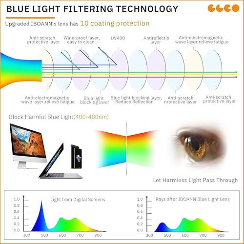 Vista 3 de IBOANN Chic & Comfy Blue Light Glasses for Women - 3-Pack Round Frames, Screen-Ready Style with UV Protection Coating Negro