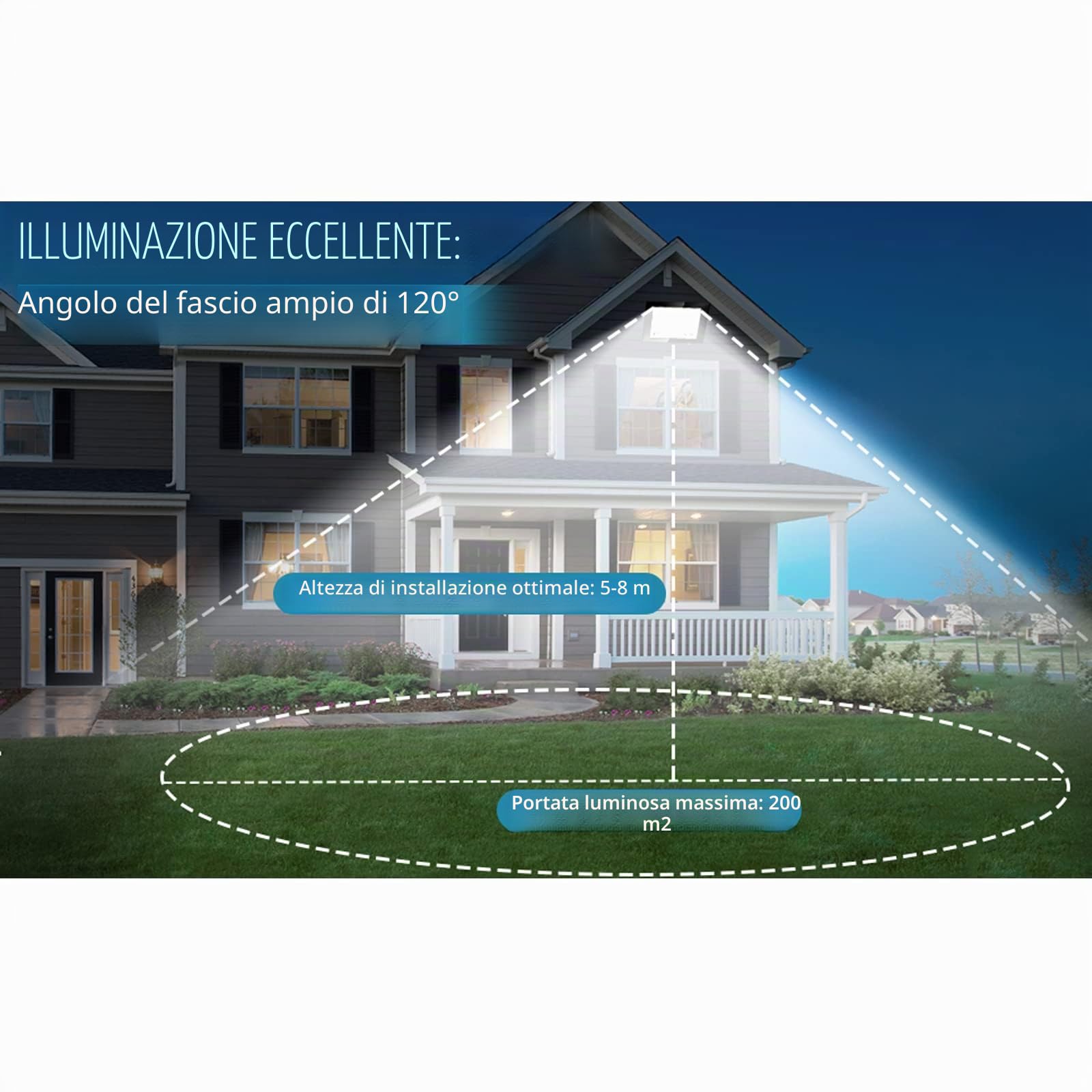 200W Faretto LED da Esterno, 20000LM 7000K Faretti LED,IP67 Impermeabile Super Luminoso Bianco Freddo Luce di Sicurezza per Casa, Cortile, Giardino, Palestra, Garage