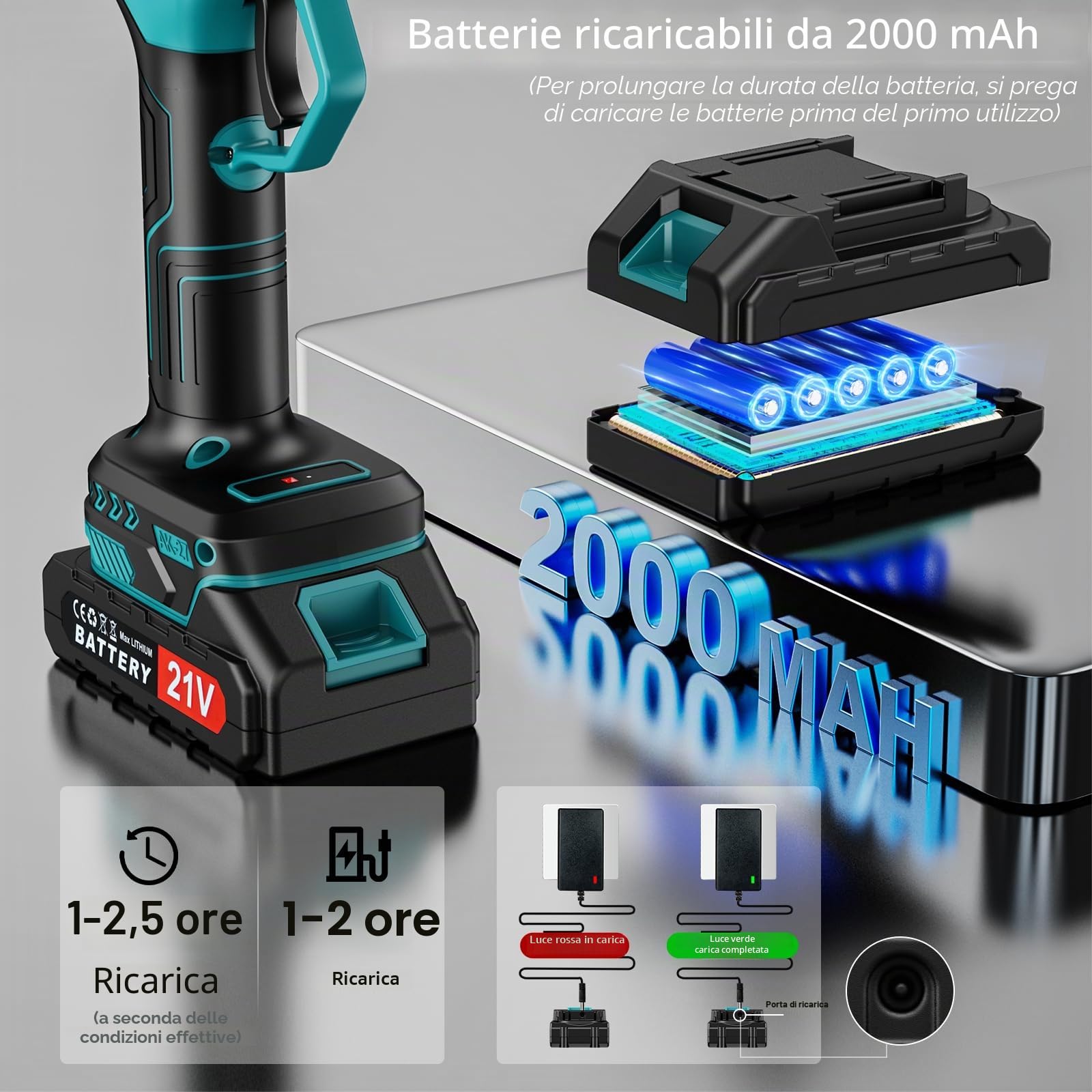 Forbici da Potatura con display LCD, Cesoia da Potatura con Diametro di Taglio 25mm,Forbice Potatura a Batteria 2x 2000mAh,Cesoia da Potatura (Verde (con display)