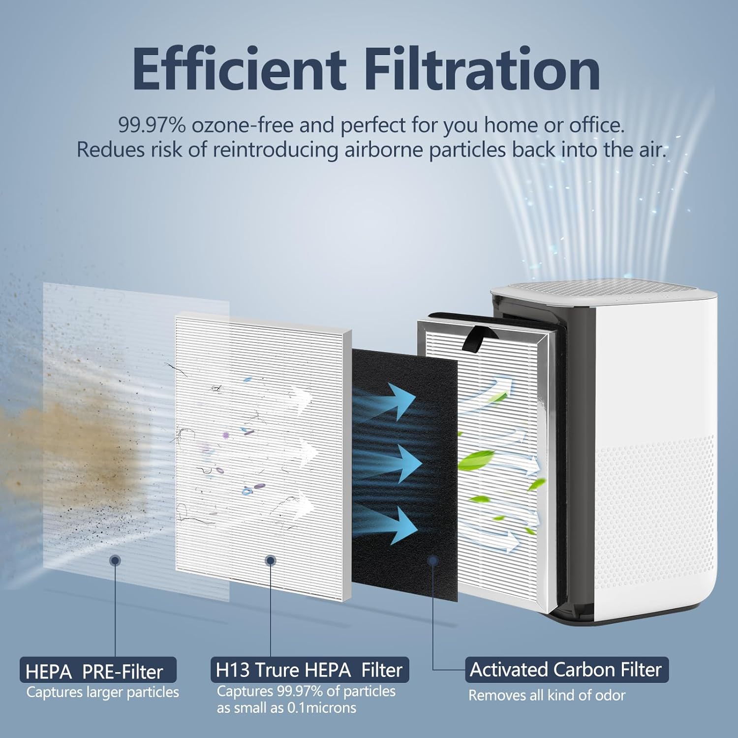 MA-15 Replacement Filter compatible with Air Puri-fier 15 Series, 3-in-1 H13 Ture HEPA and Activated Carbon Pre-filter, 4 Pack - Image 3