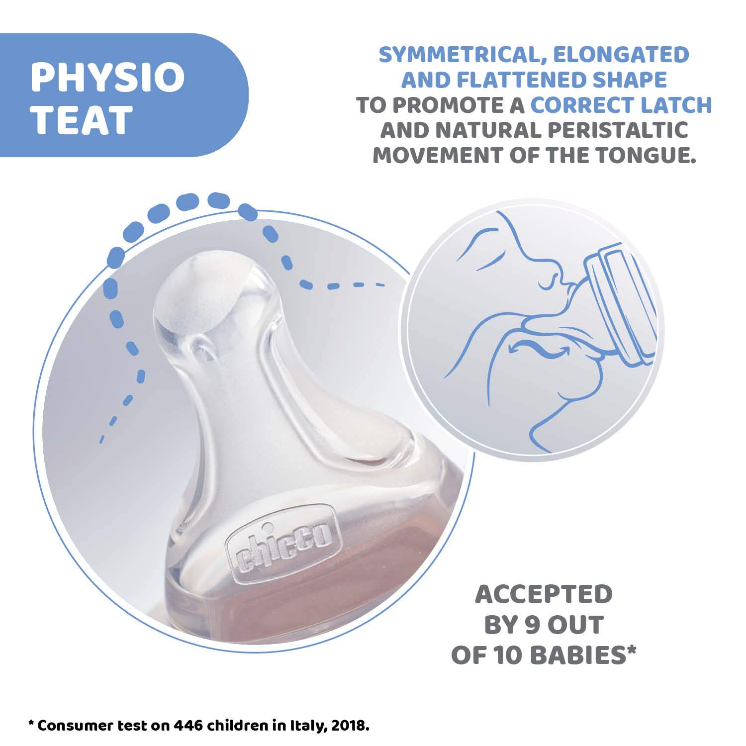 Chicco Teat Perfect 5 with Anti-Colic Effect, Nipple for Wide Neck Feeding Bottles, Medium Flow, for Babies 2m+, White - Image 4 thumbnail