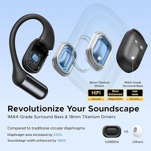UGREEN FitBuds Écouteurs Bluetooth sans Fil Sport Oreilles Ouverts ENC 28H - 3
