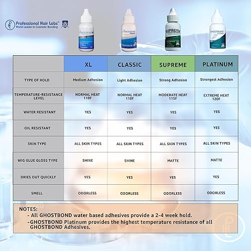 Miniatura 7 de Ghost Bond XL Pegamento 13oz