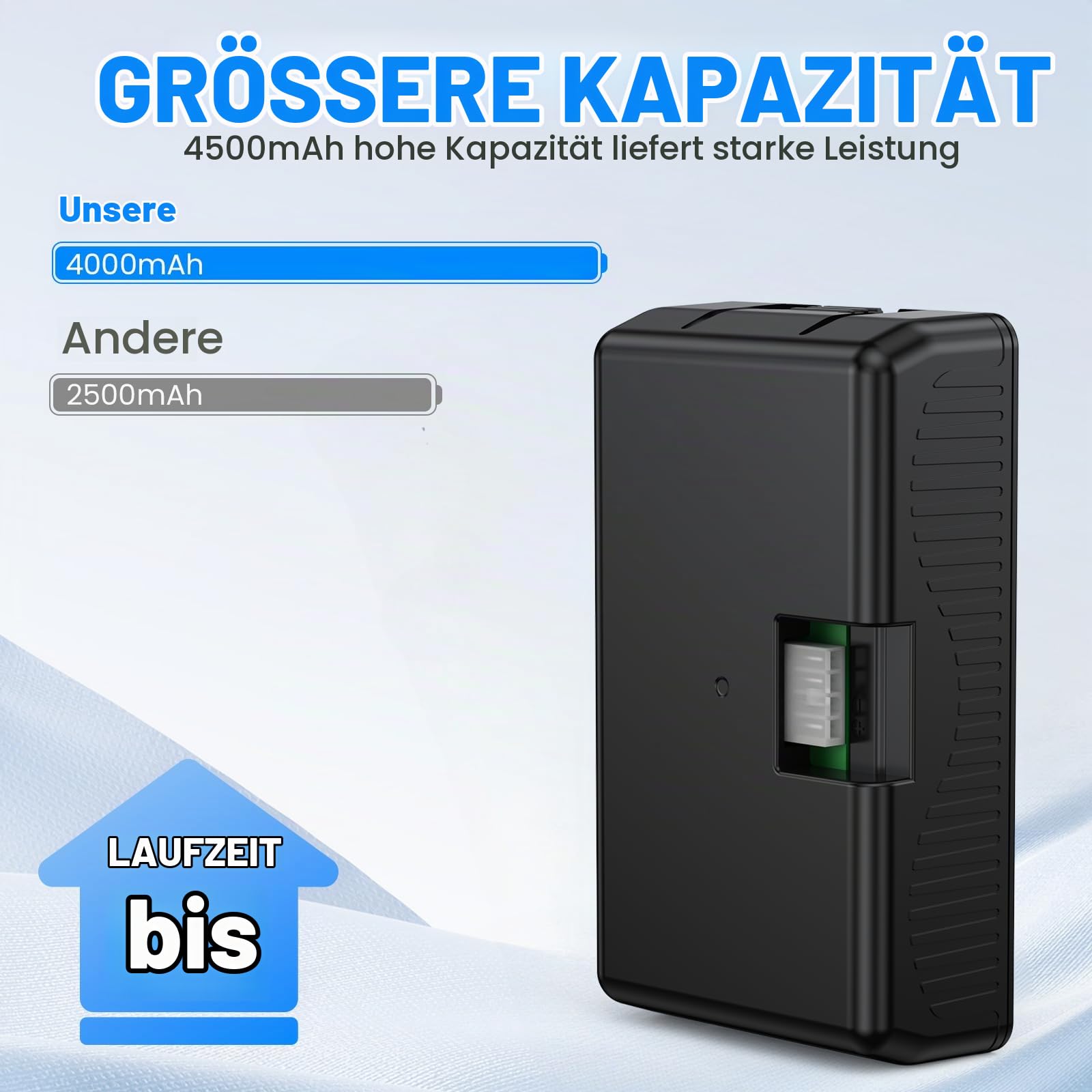 4000mAh Li-ion Akku für Husqvarna Automower 520 | Kompatibel mit Automower 115H/305/310/315/315X (2020), für Gardena sileno minimo 250, für Gardena Sileno City/Life, Garden Rasenroboter-Akku