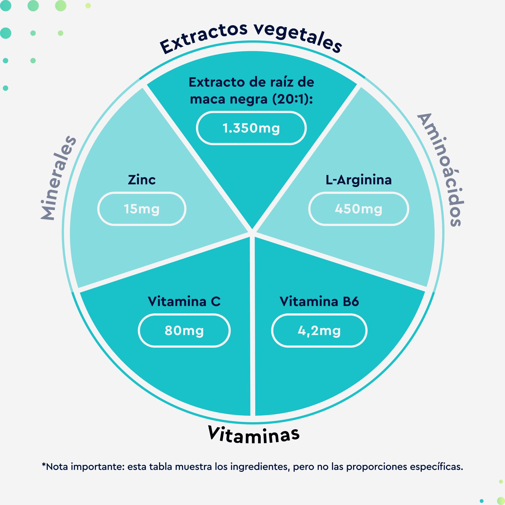 Maca Negra 27000mg (20:1) + L-Arginina, Vitamina C, B6 y Zinc - Potencia Energía y Vitalidad - Maca Peruana en dosis altas - Vegana, Probada en laboratorio en Alemania, Sin aditivos